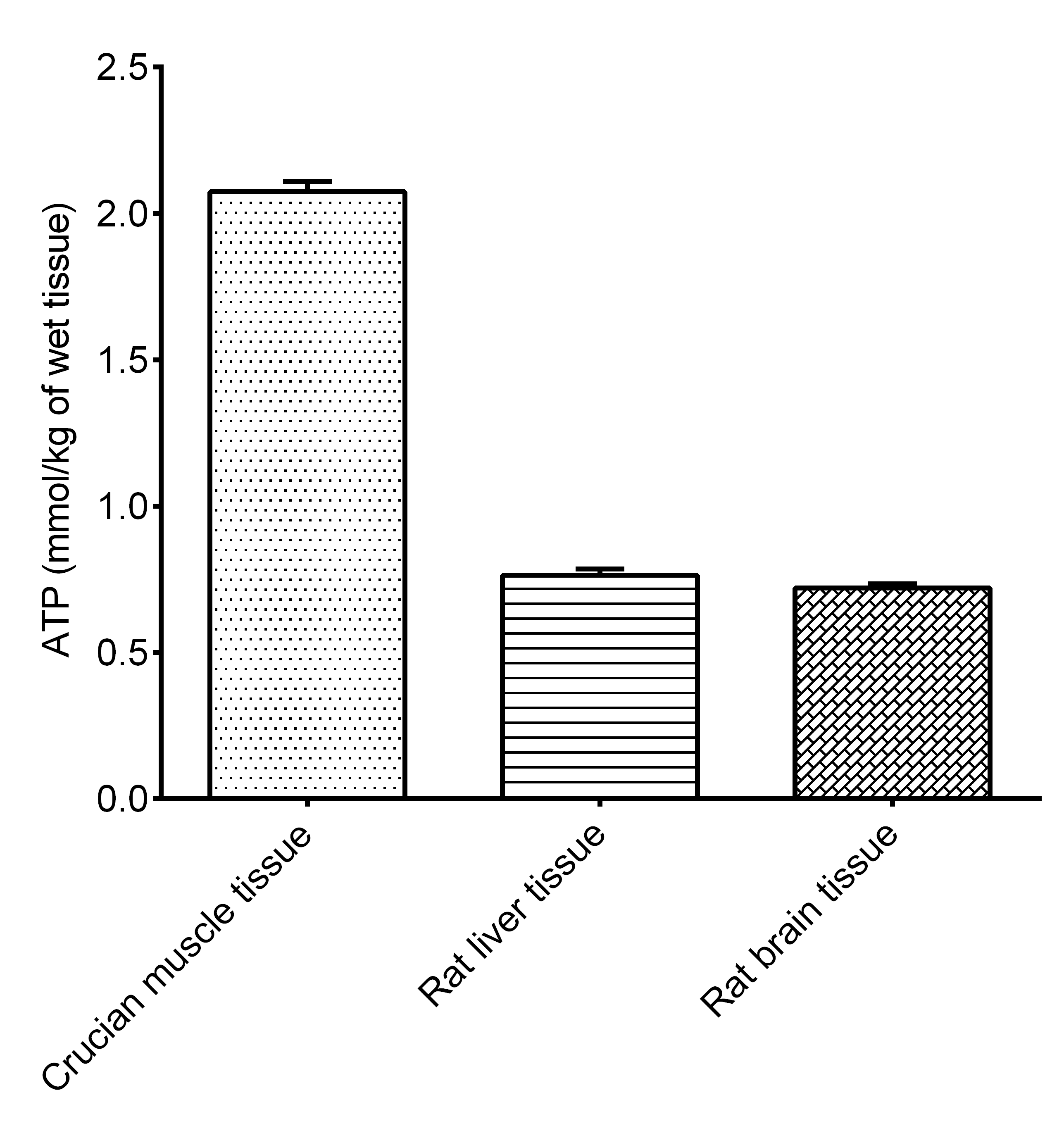 ATP Assay Kit (Colorimetric)