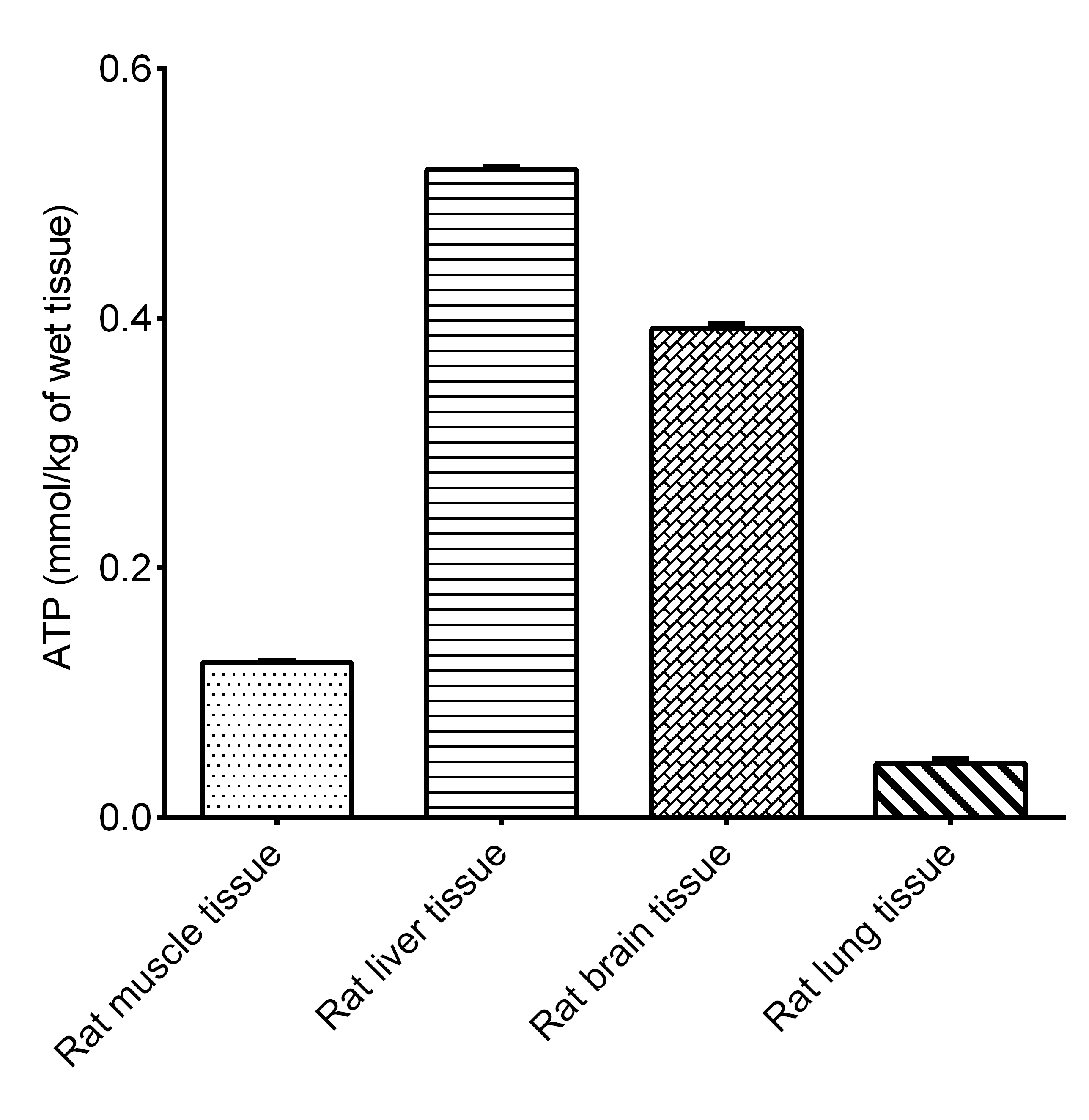 ATP Assay Kit (Colorimetric)