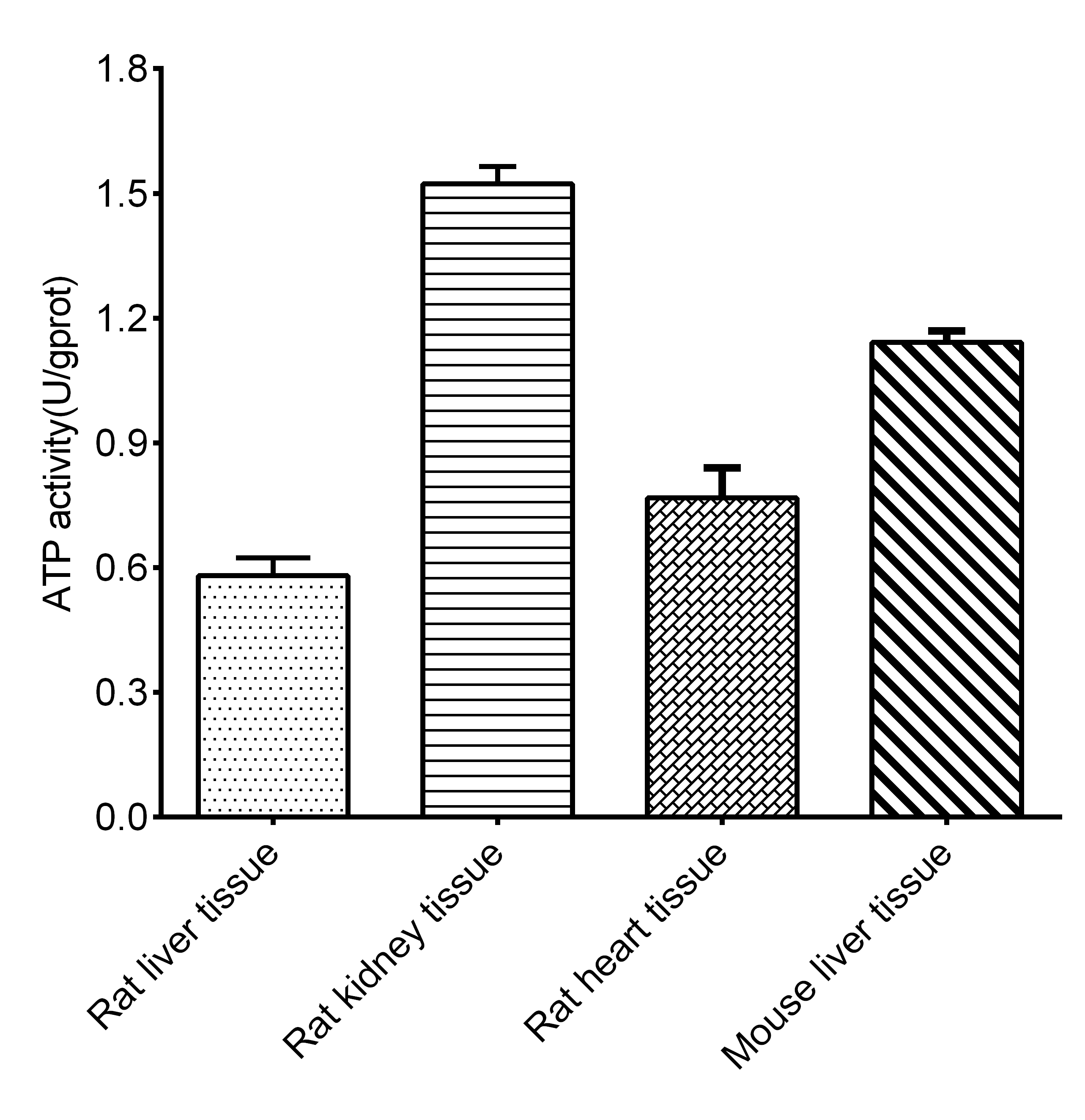 ATPase Activity Assay Kit (Colorimetric)