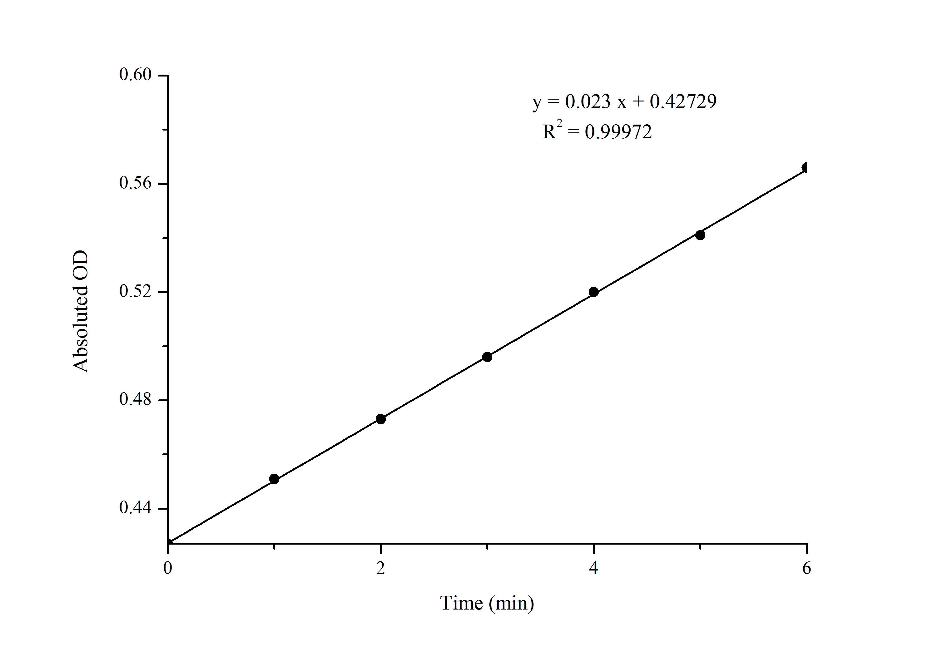 Creatine Kinase Activity Assay Kit (Colorimetric)