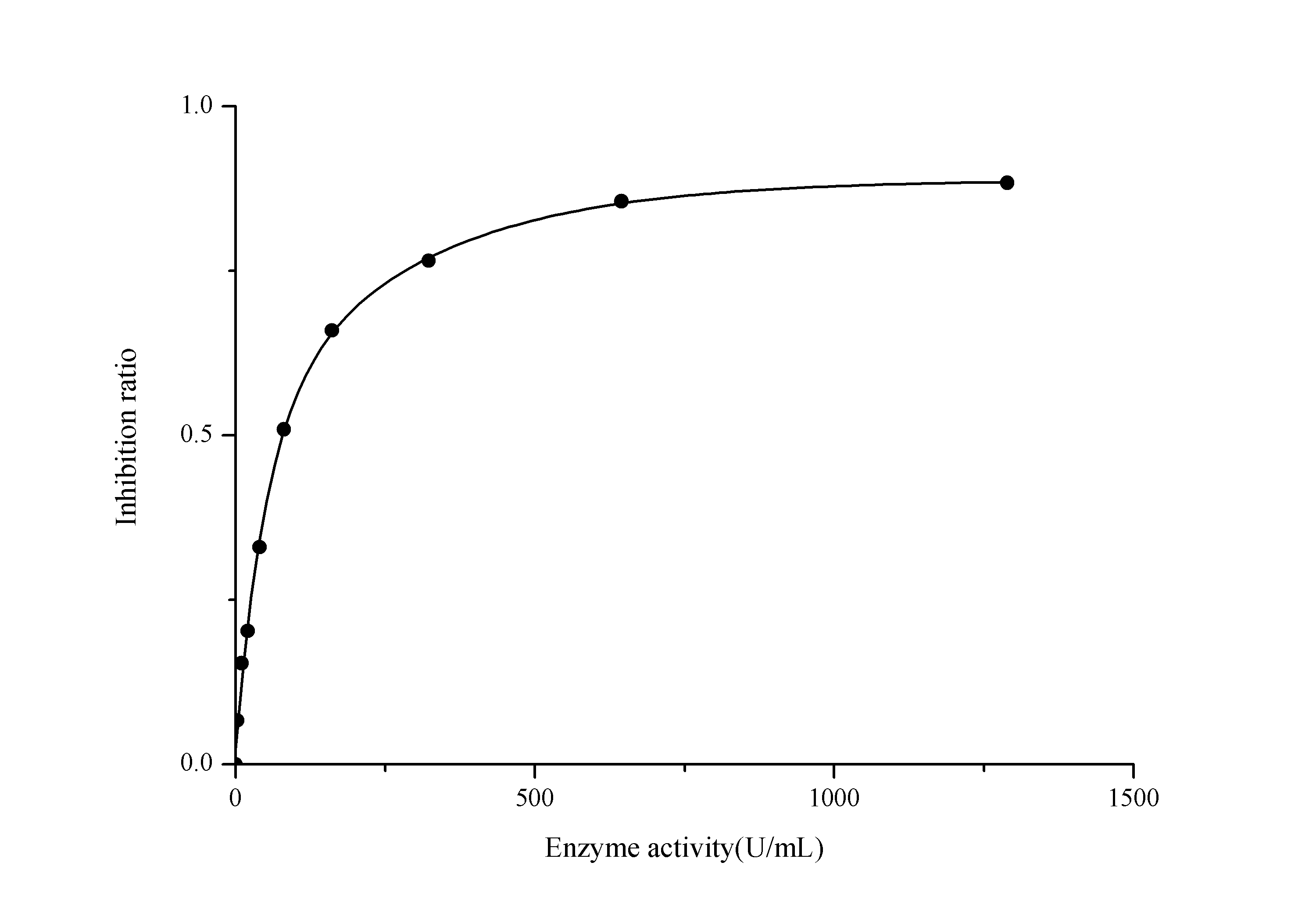 SOD1/Cu-Zn SOD Activity Assay Kit (Colorimetric)