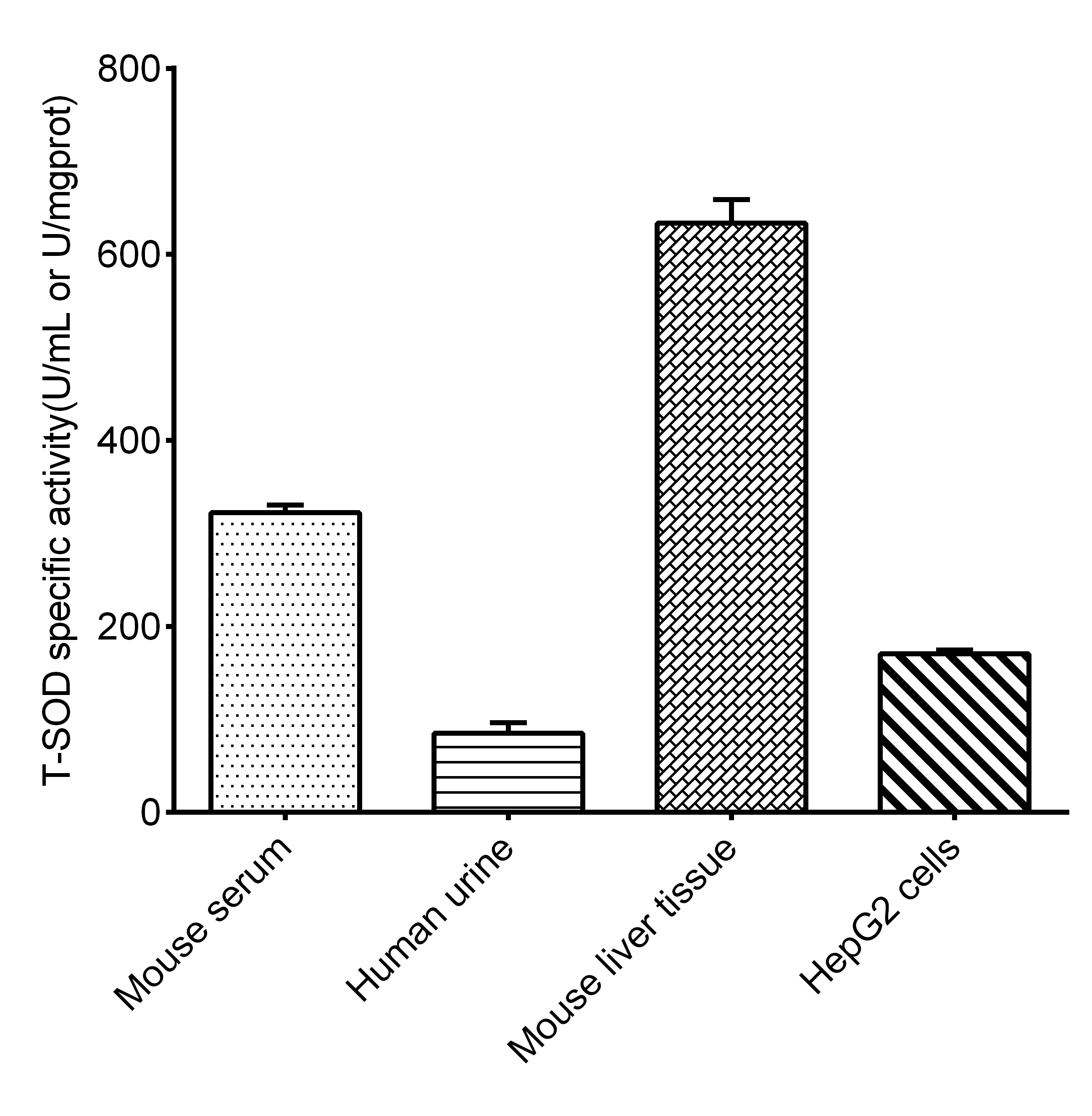 SOD1/Cu-Zn SOD Activity Assay Kit (Colorimetric)