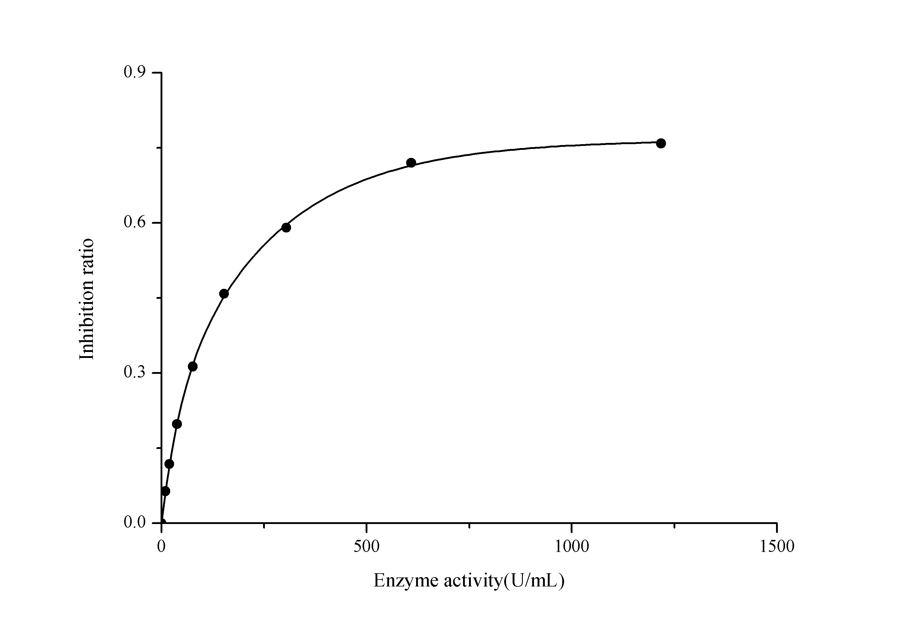 SOD1/Cu-Zn SOD Activity Assay Kit (Colorimetric)