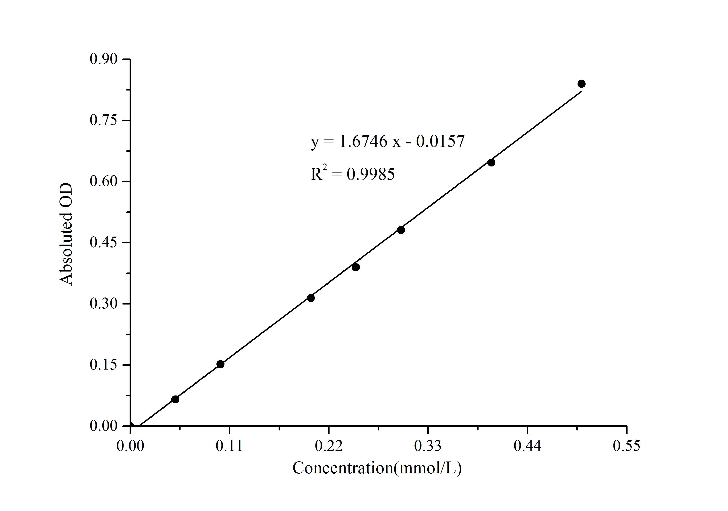 Glutamate Dehydrogenase Activity Assay Kit (Colorimetric)