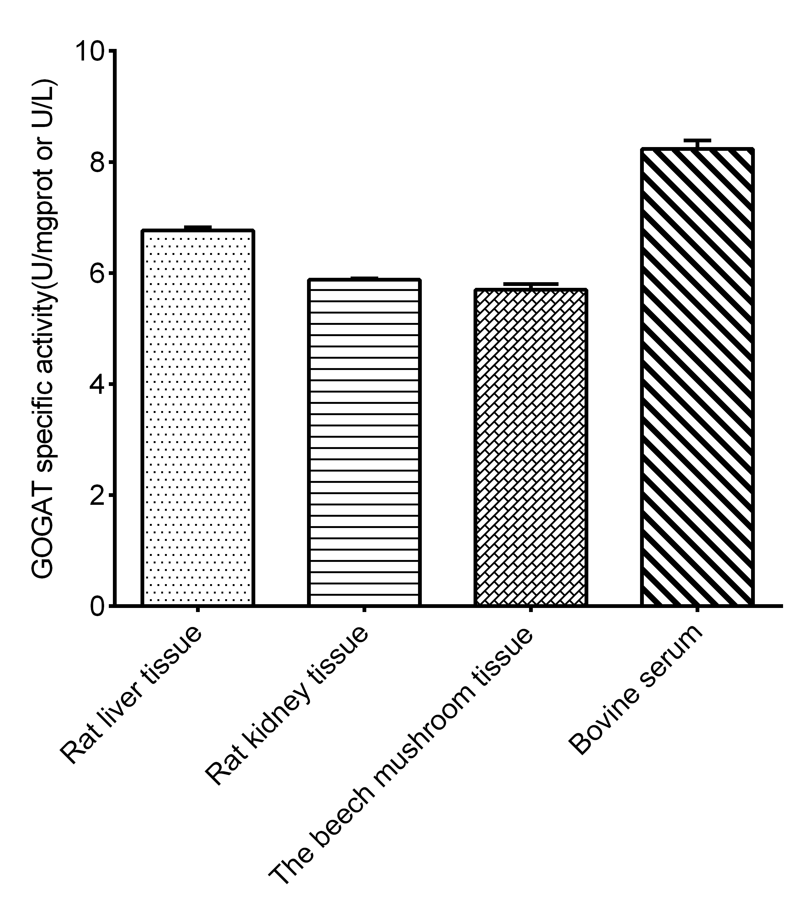 Glutamine Synthetase Activity Assay Kit (Colorimetric)