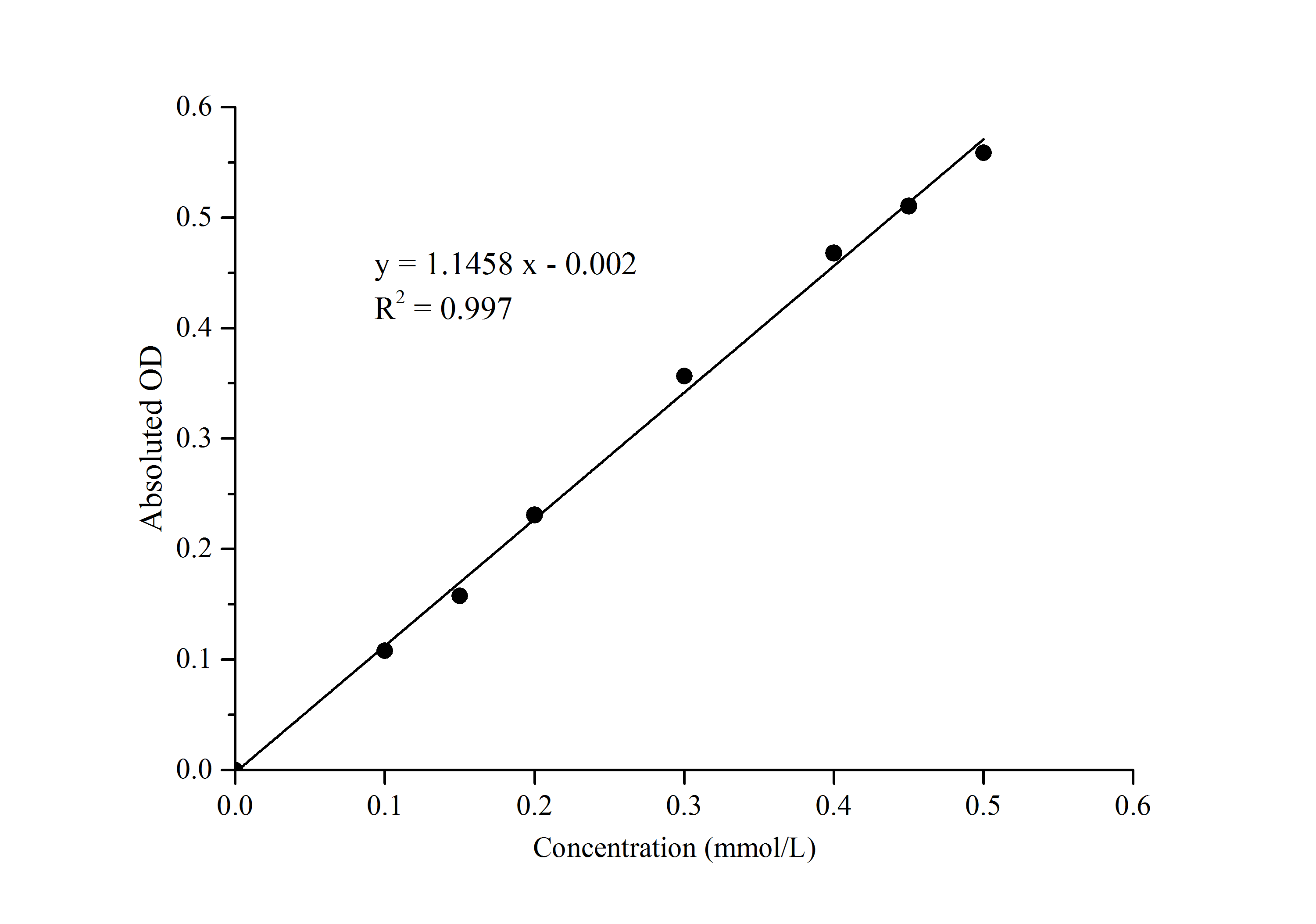 Glutaminase Activity Assay Kit (Colorimetric)