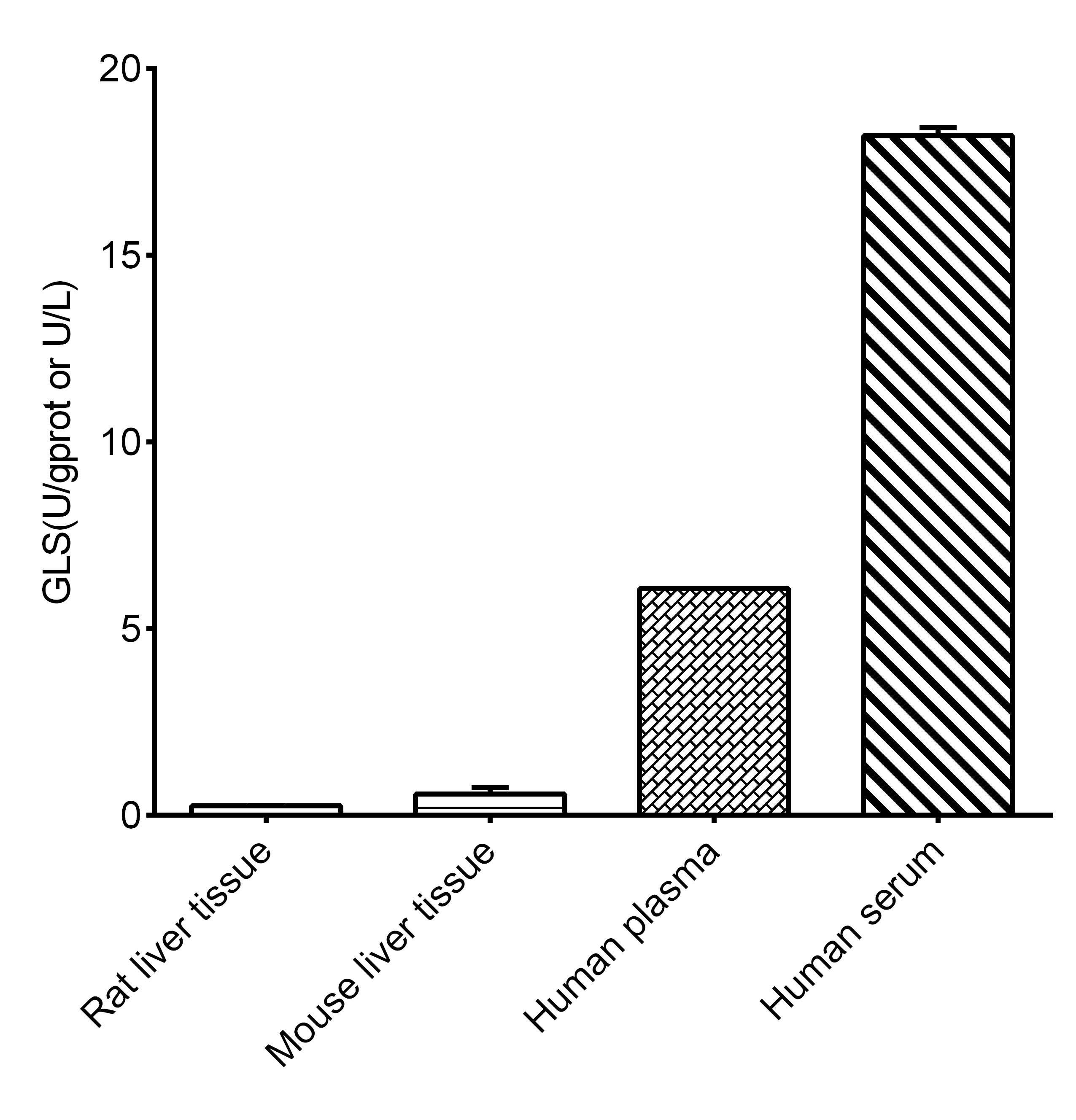 Glutaminase Activity Assay Kit (Colorimetric)