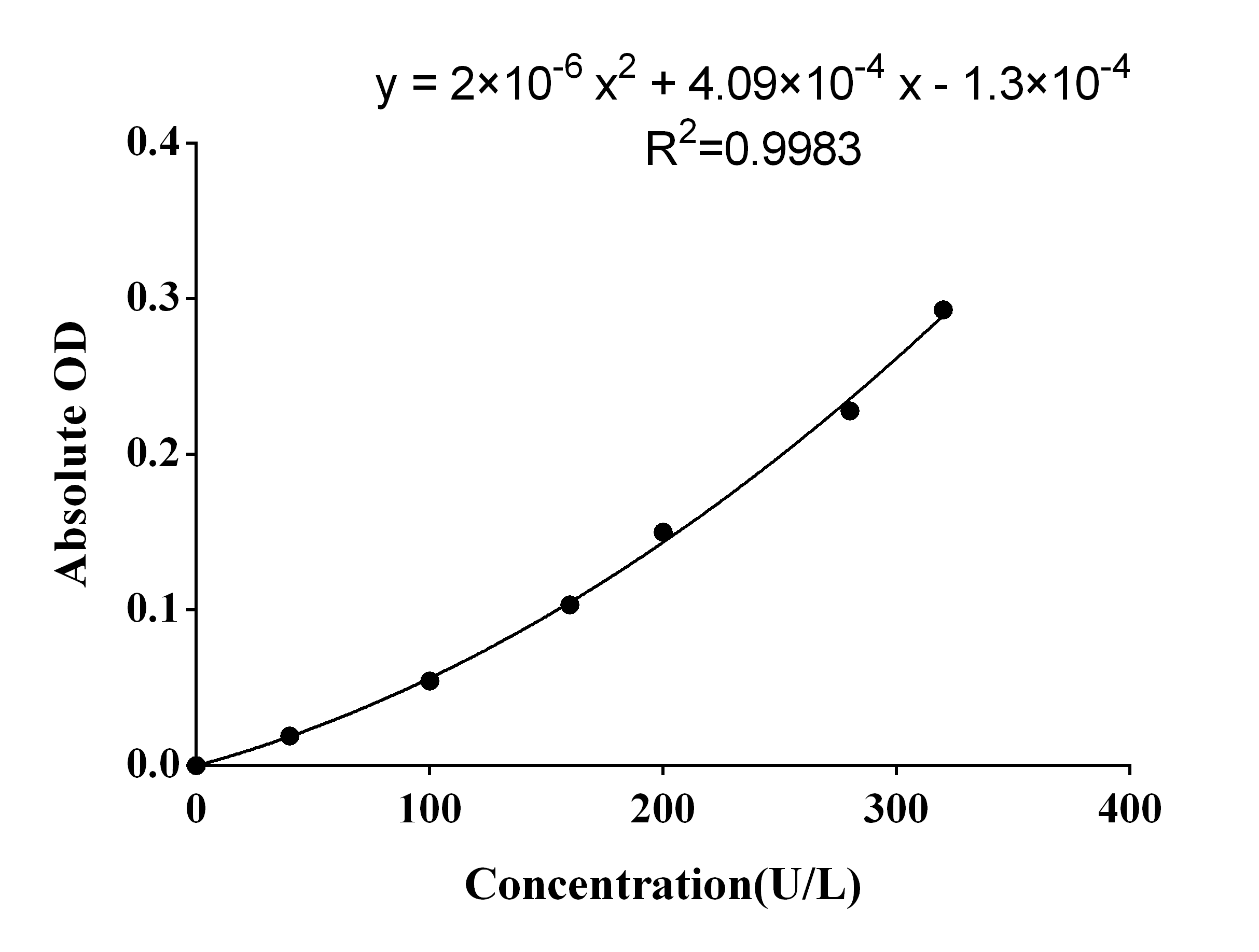 Glutathione Reductase Activity Assay Kit (Colorimetric)