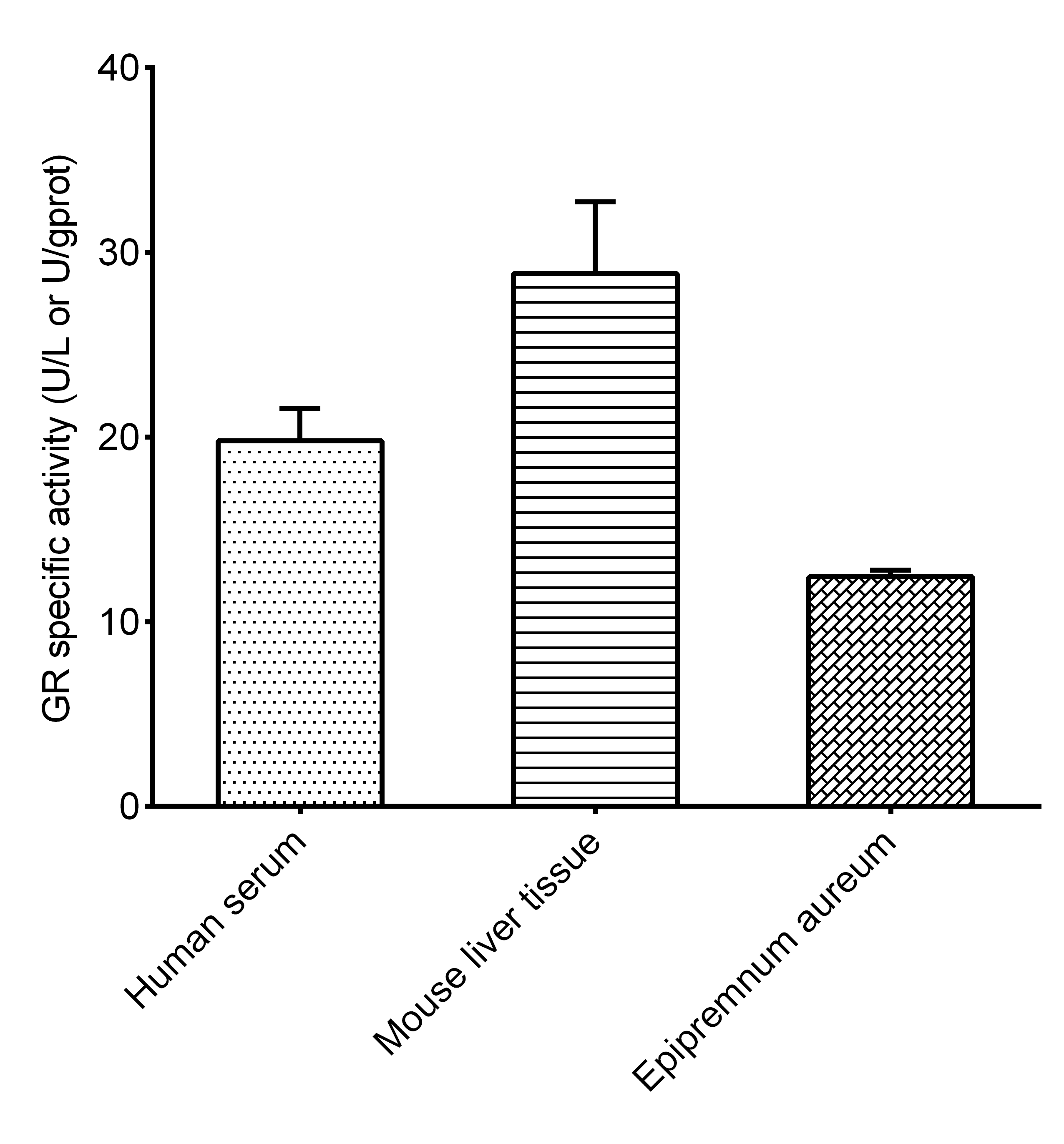 Glutathione Reductase Activity Assay Kit (Colorimetric)