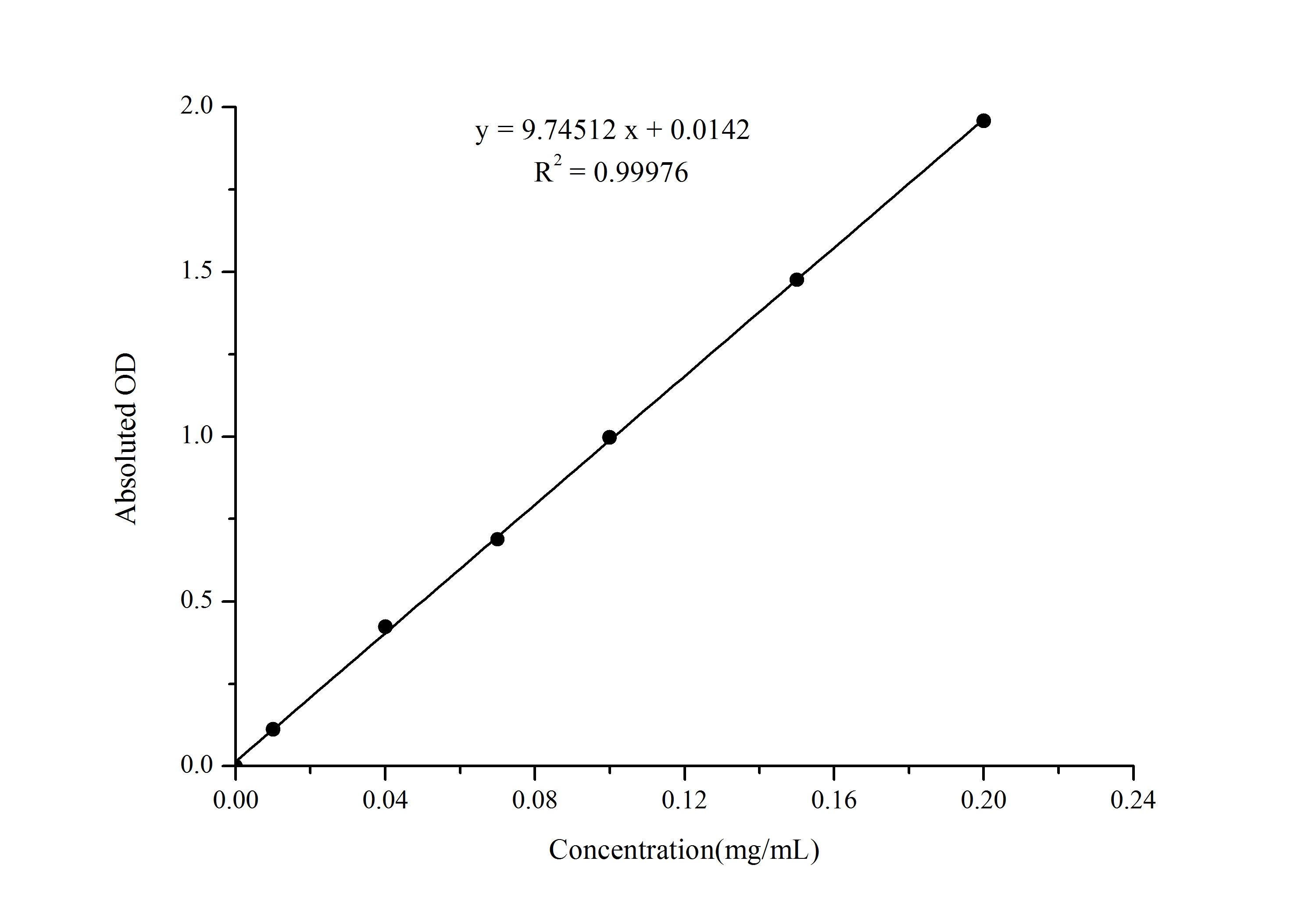 Glycogen Assay Kit (Colorimetric)