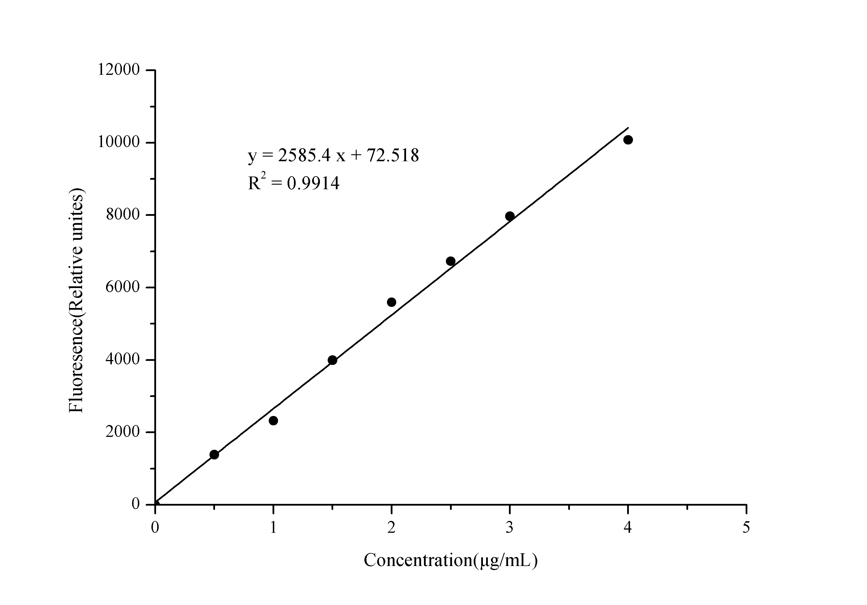 Glycogen Assay Kit (Fluorometric)
