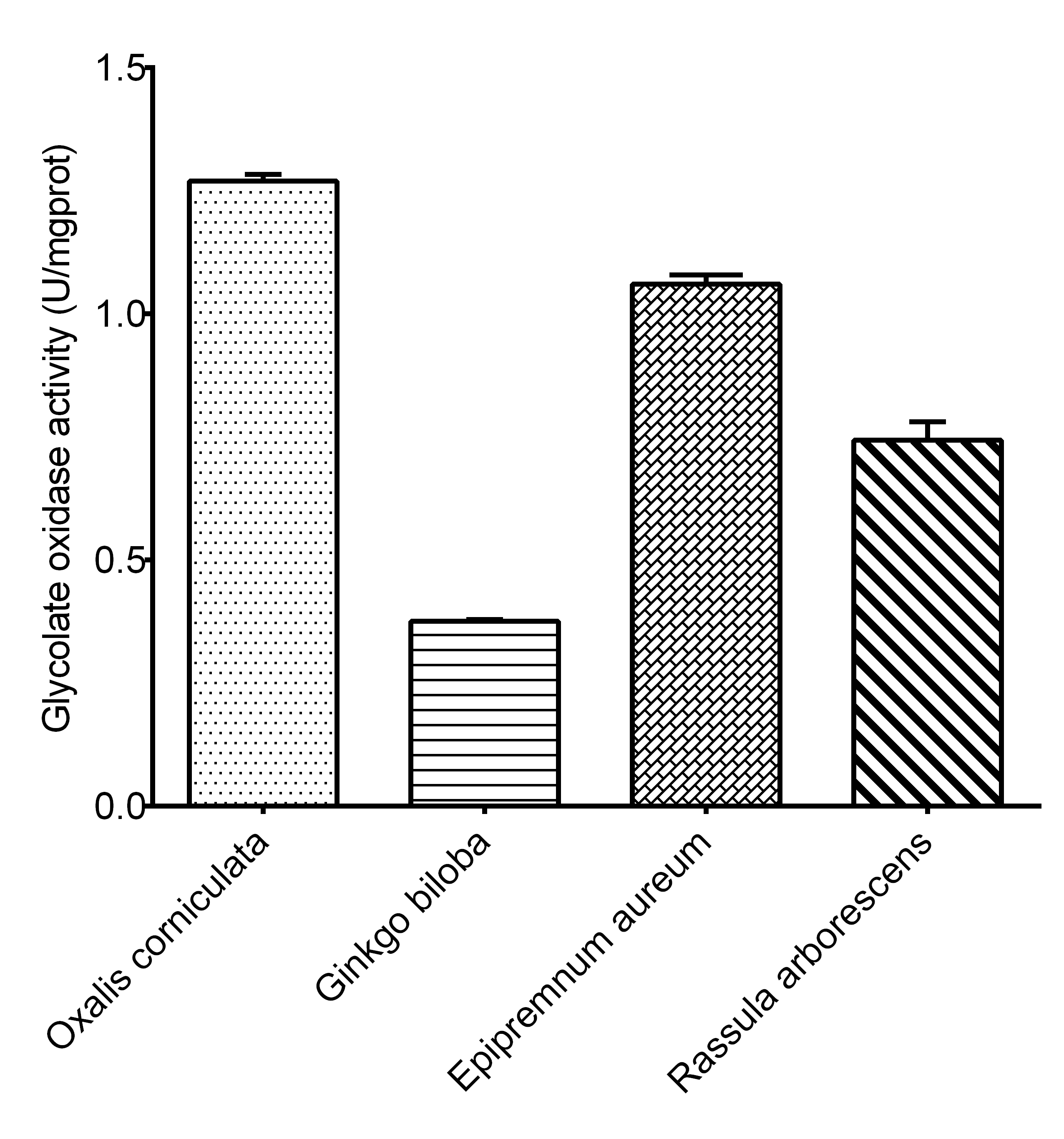 Glycolate Oxidase Activity Assay Kit (Colorimetric)