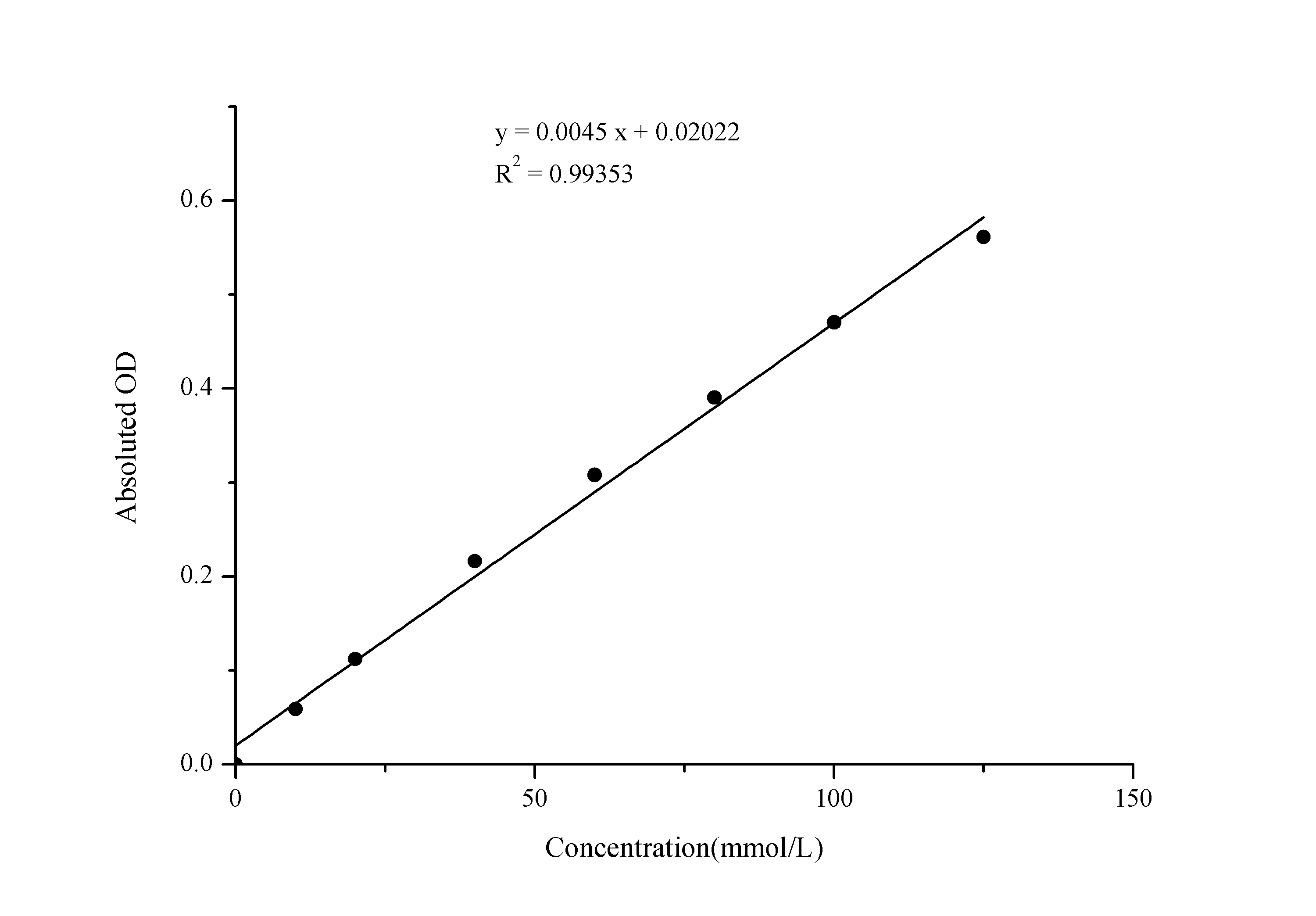 Hydrogen Peroxide Assay Kit (Colorimetric)