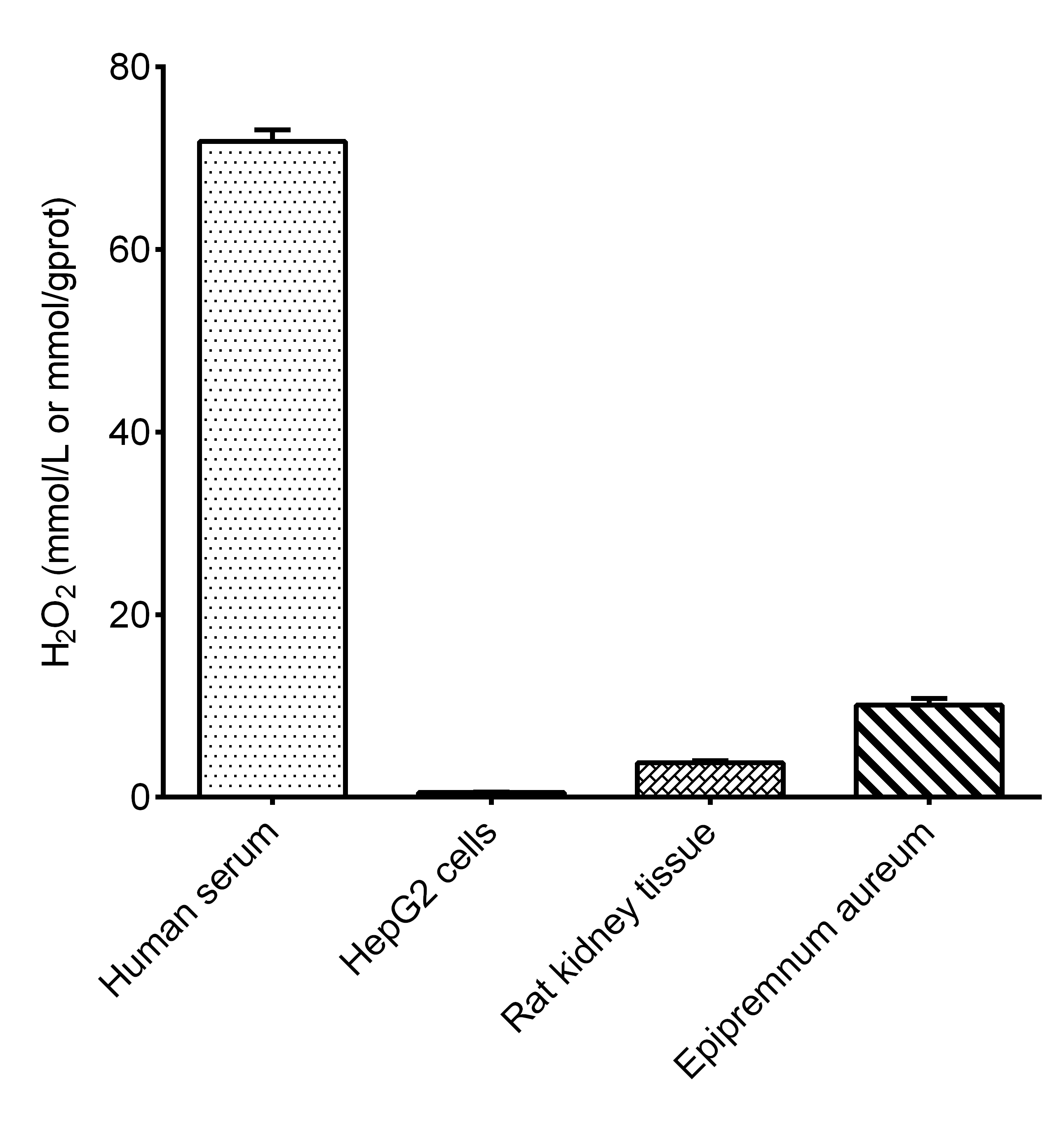 Hydrogen Peroxide Assay Kit (Colorimetric)