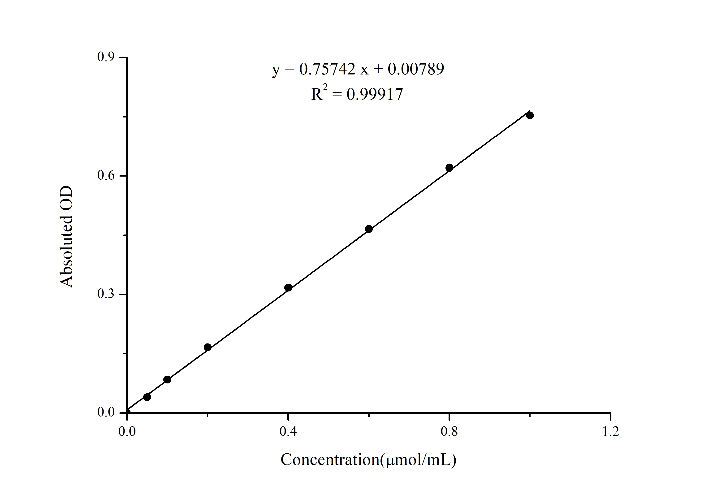 Lactate Dehydrogenase Activity Assay Kit (Colorimetric)