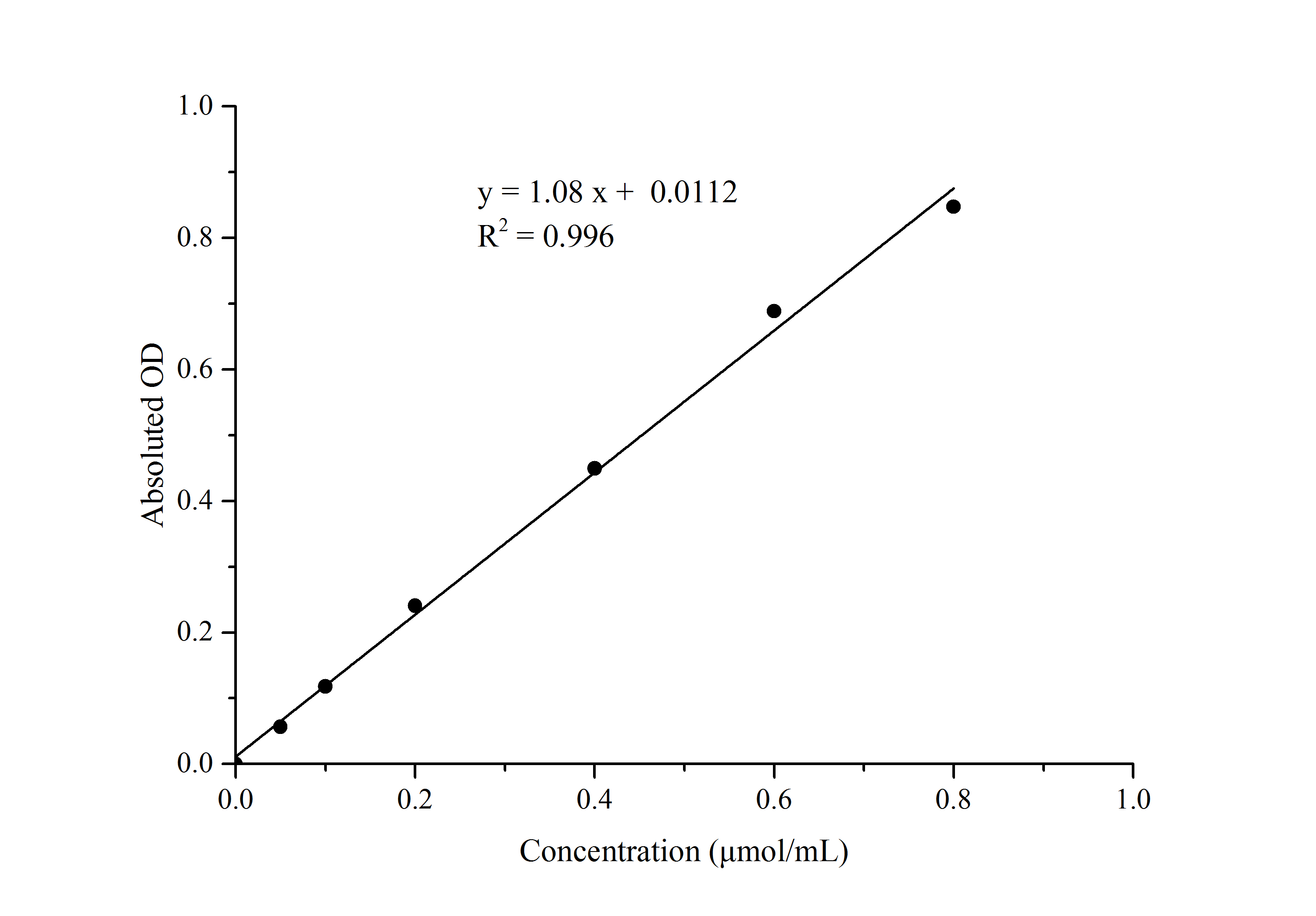 Lactate Dehydrogenase Activity Assay Kit (Colorimetric)