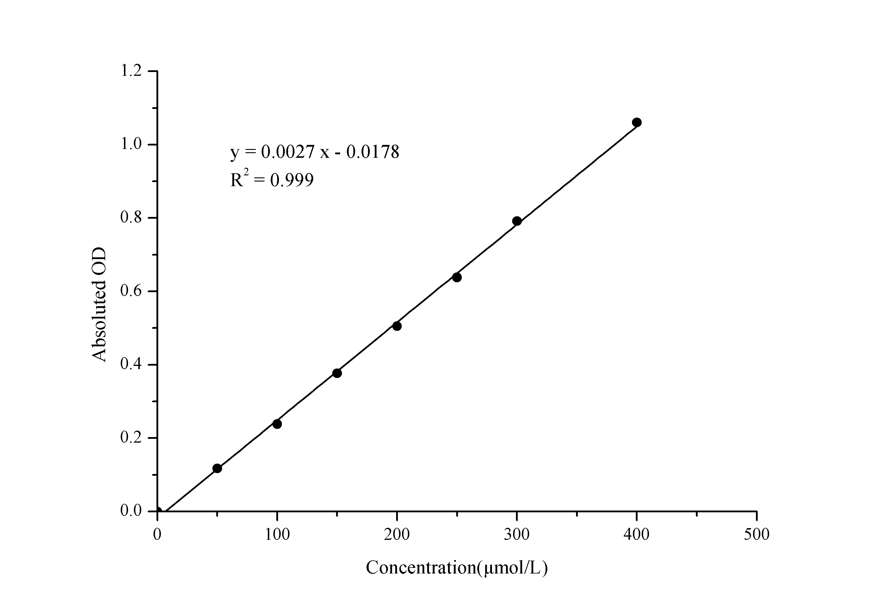 Lactate Dehydrogenase Activity Assay Kit (Colorimetric)