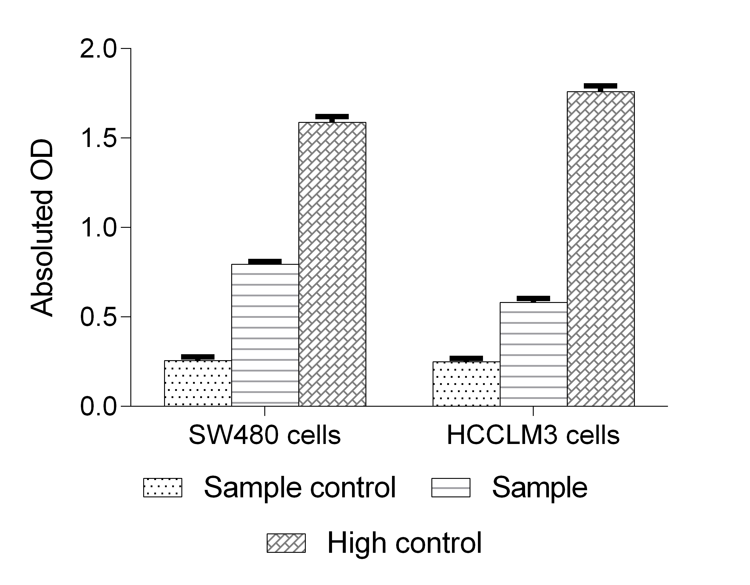 Lactate Dehydrogenase Assay Kit (Colorimetric)