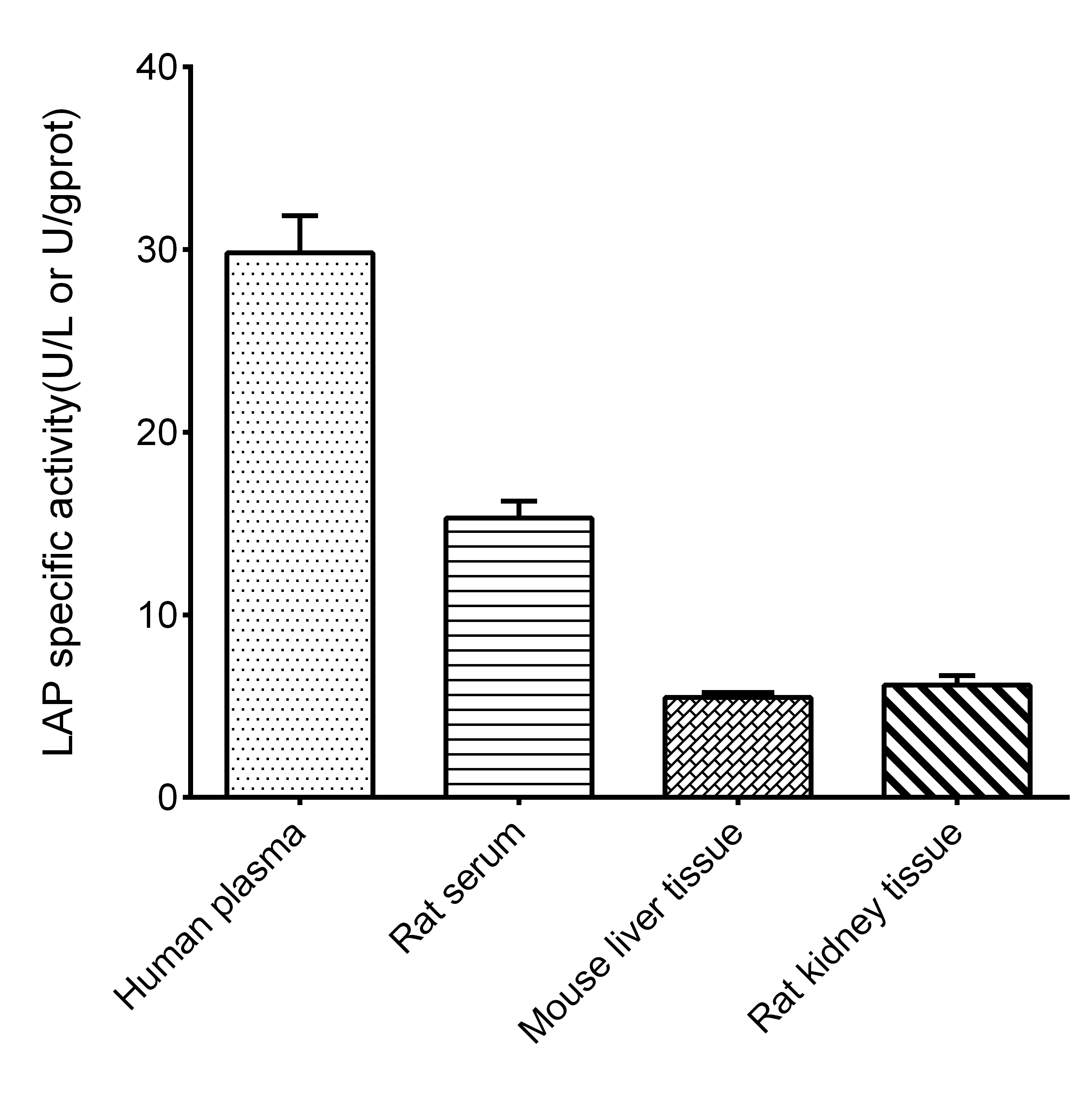 Leucine Aminopeptidase (LAP) Activity Assay Kit (Colorimetric)