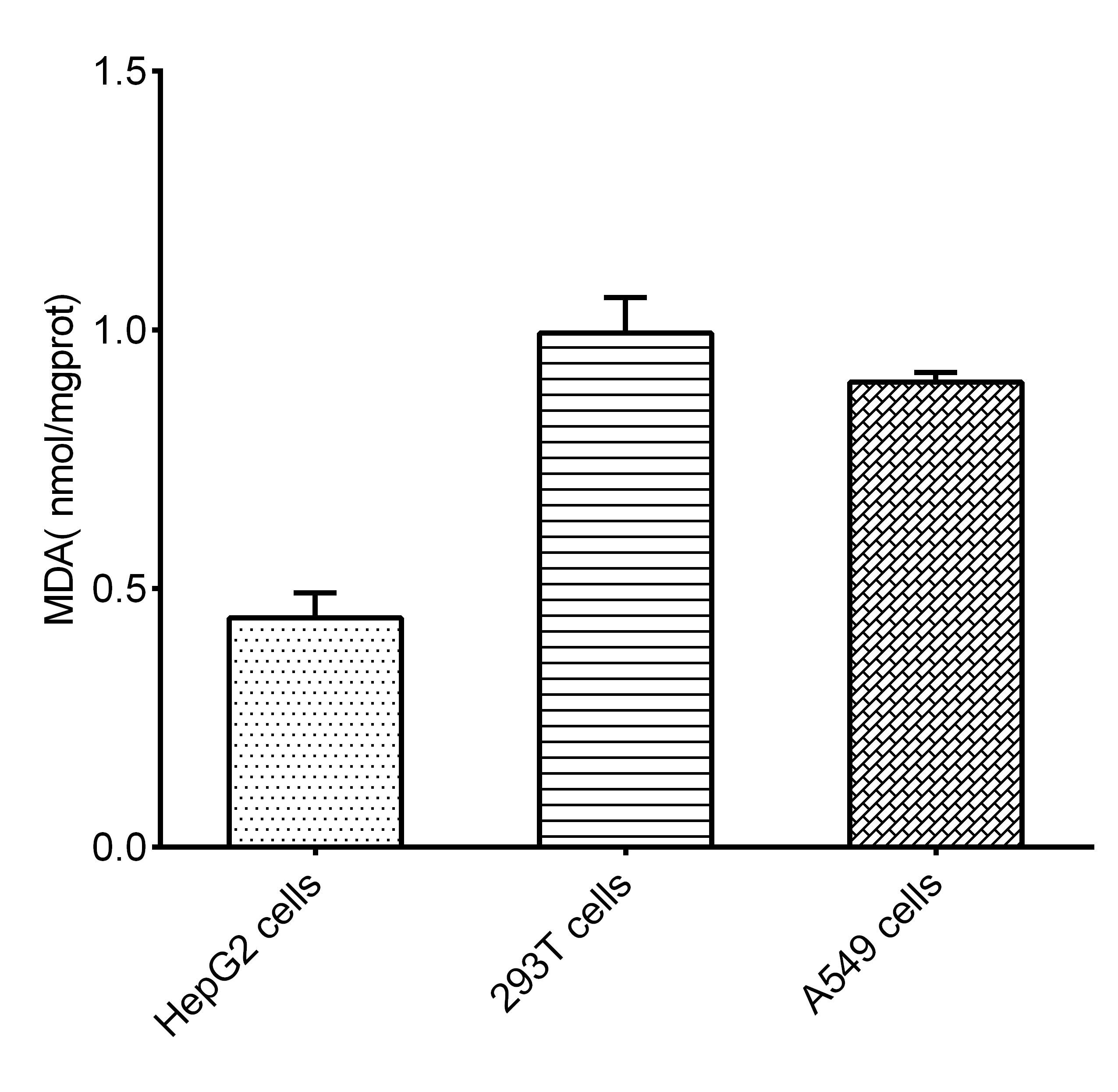Malondialdehyde Assay Kit (Colorimetric)