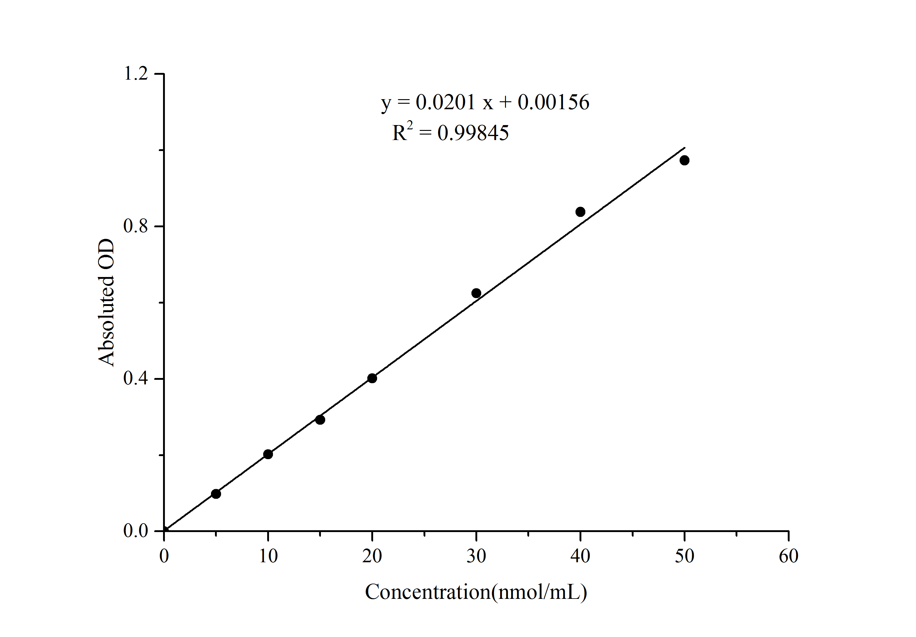 Malondialdehyde Assay Kit (Colorimetric)