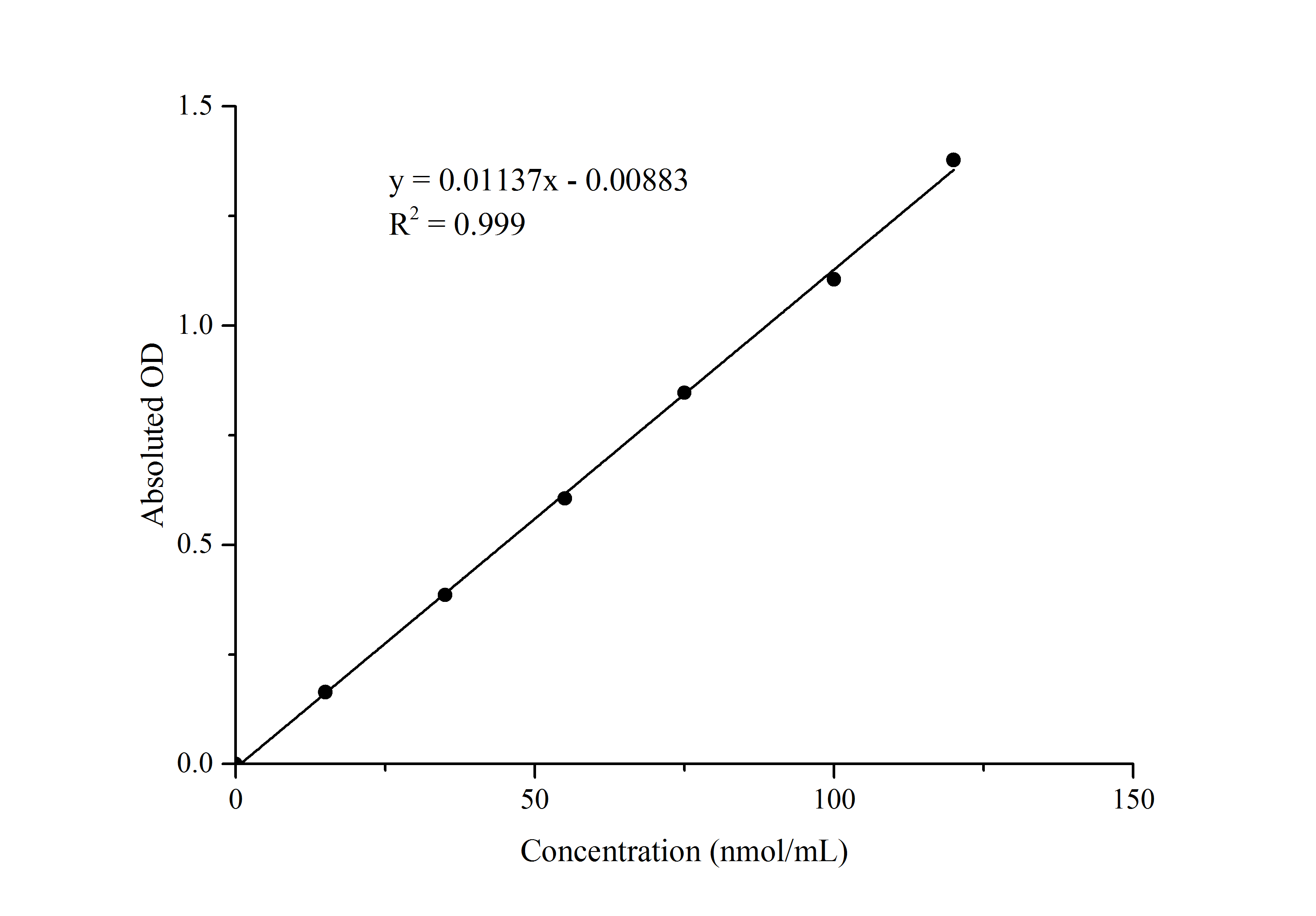 Malondialdehyde Assay Kit (Colorimetric)