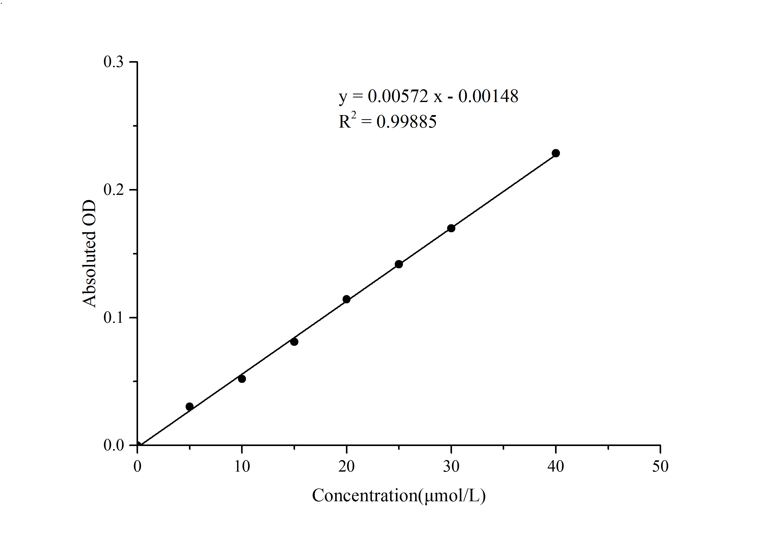 Malondialdehyde Assay Kit (Colorimetric)