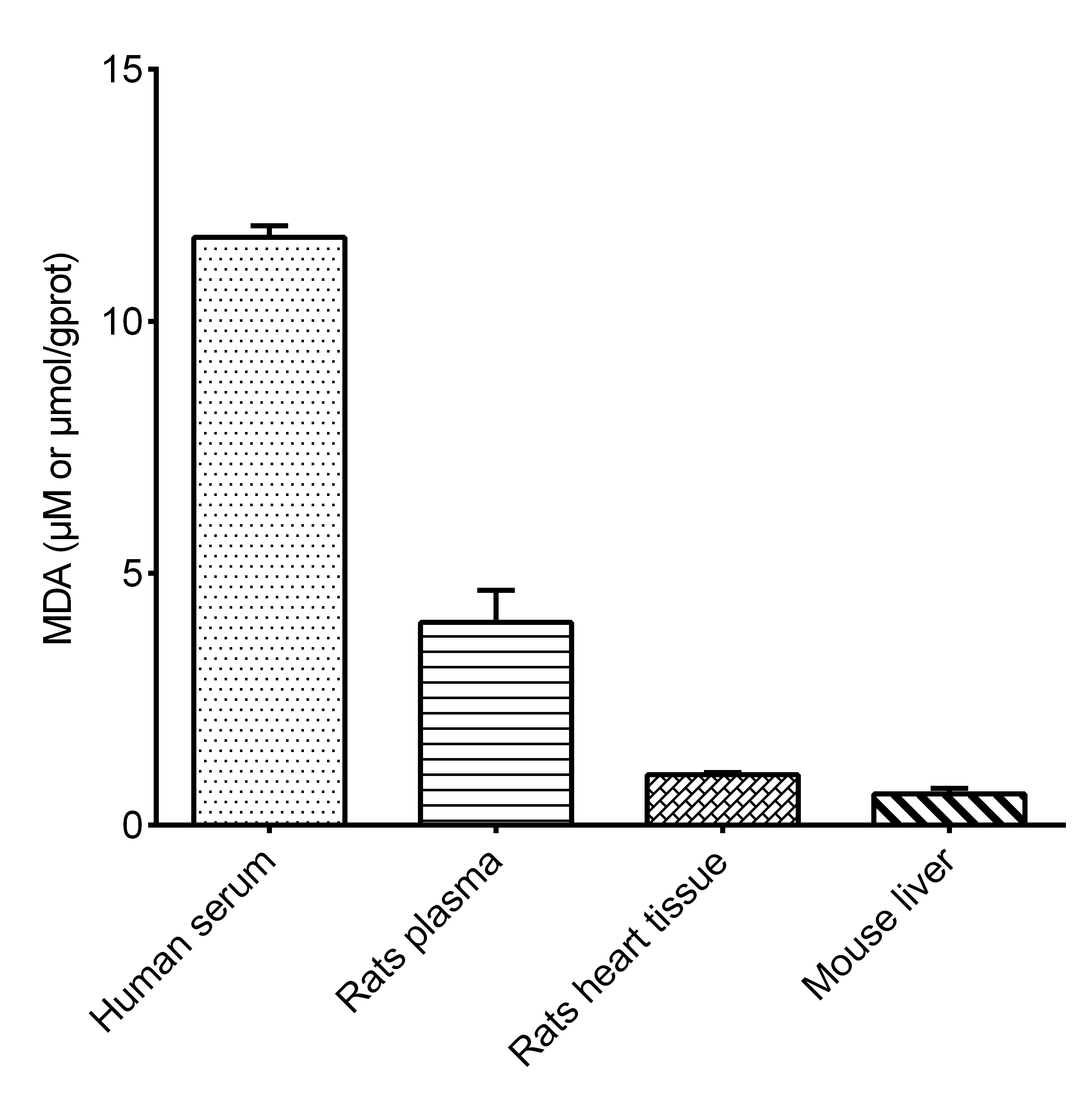 Malondialdehyde Assay Kit (Colorimetric)