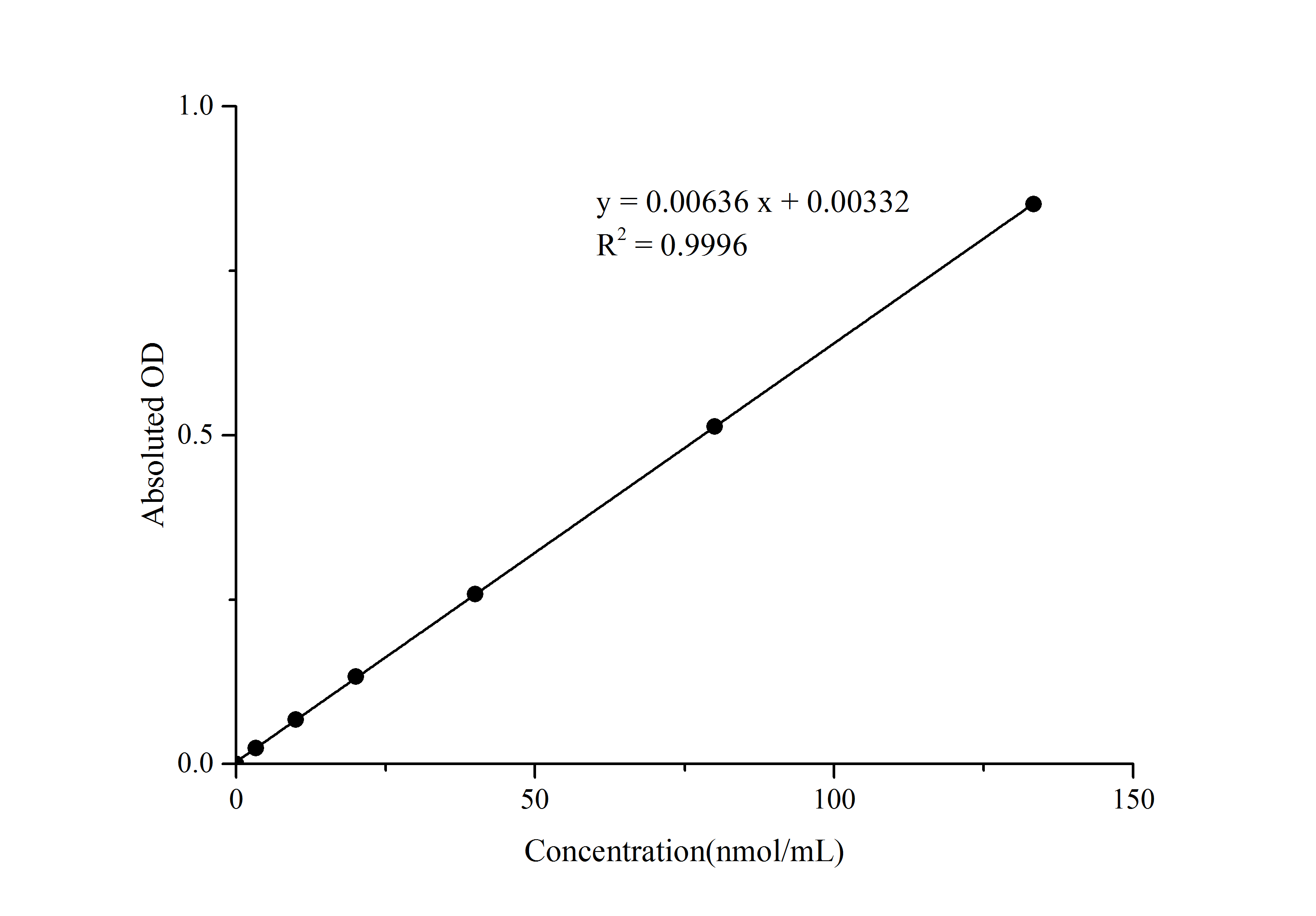 Malondialdehyde Assay Kit (Colorimetric)