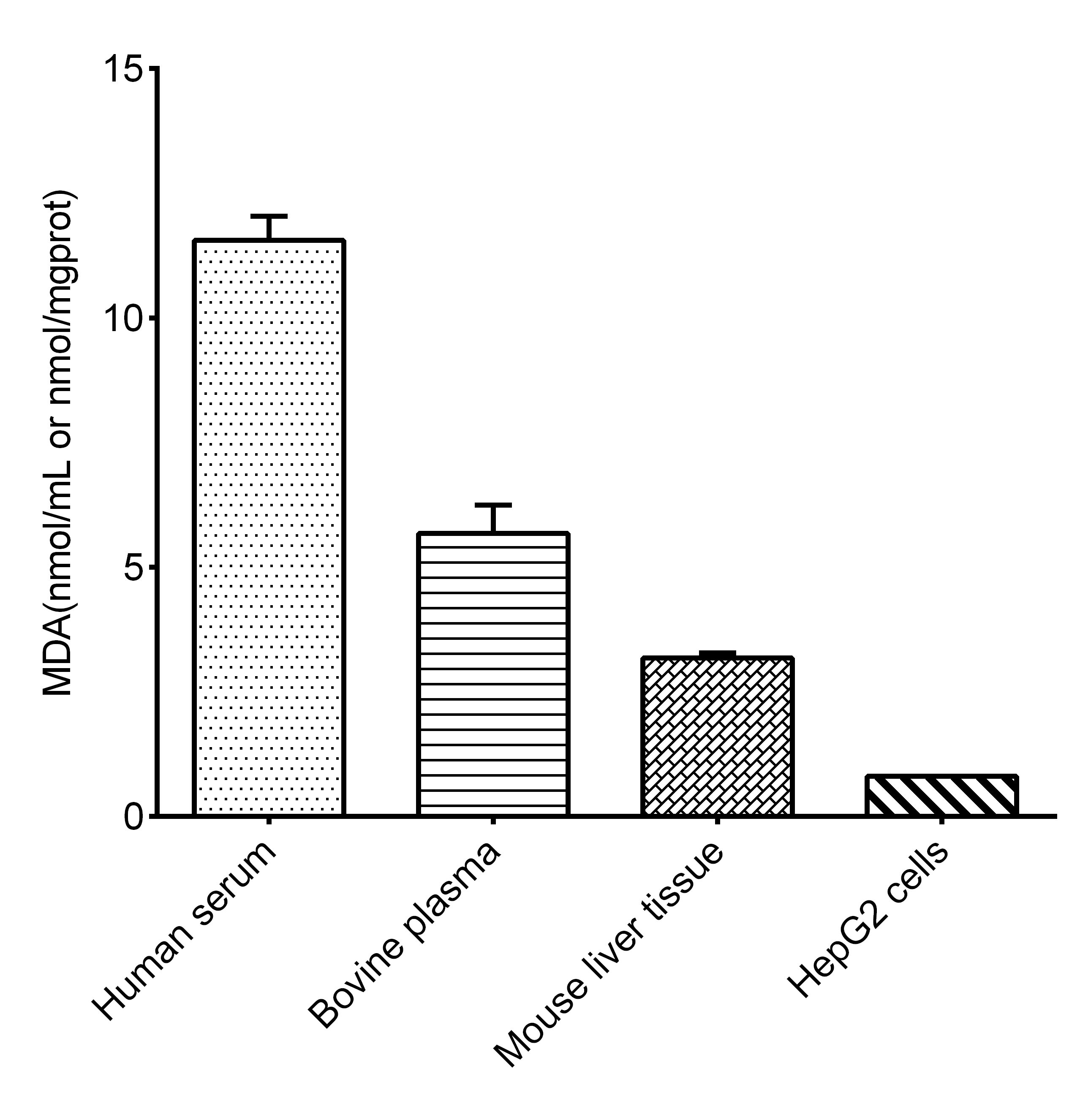 Malondialdehyde Assay Kit (Colorimetric)