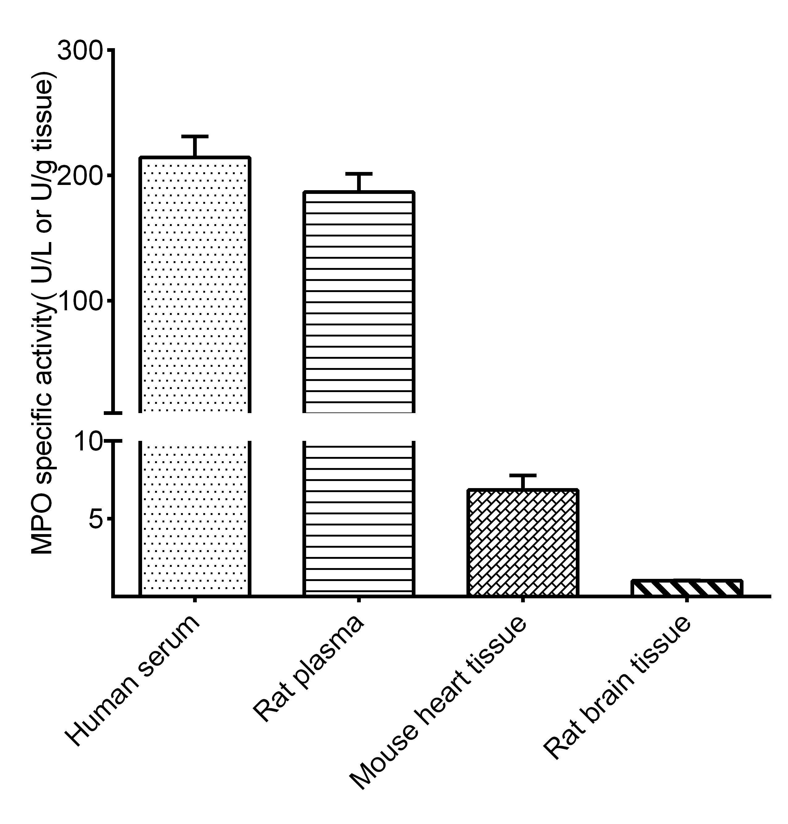 Myeloperoxidase/MPO Activity Assay Kit (Colorimetric)