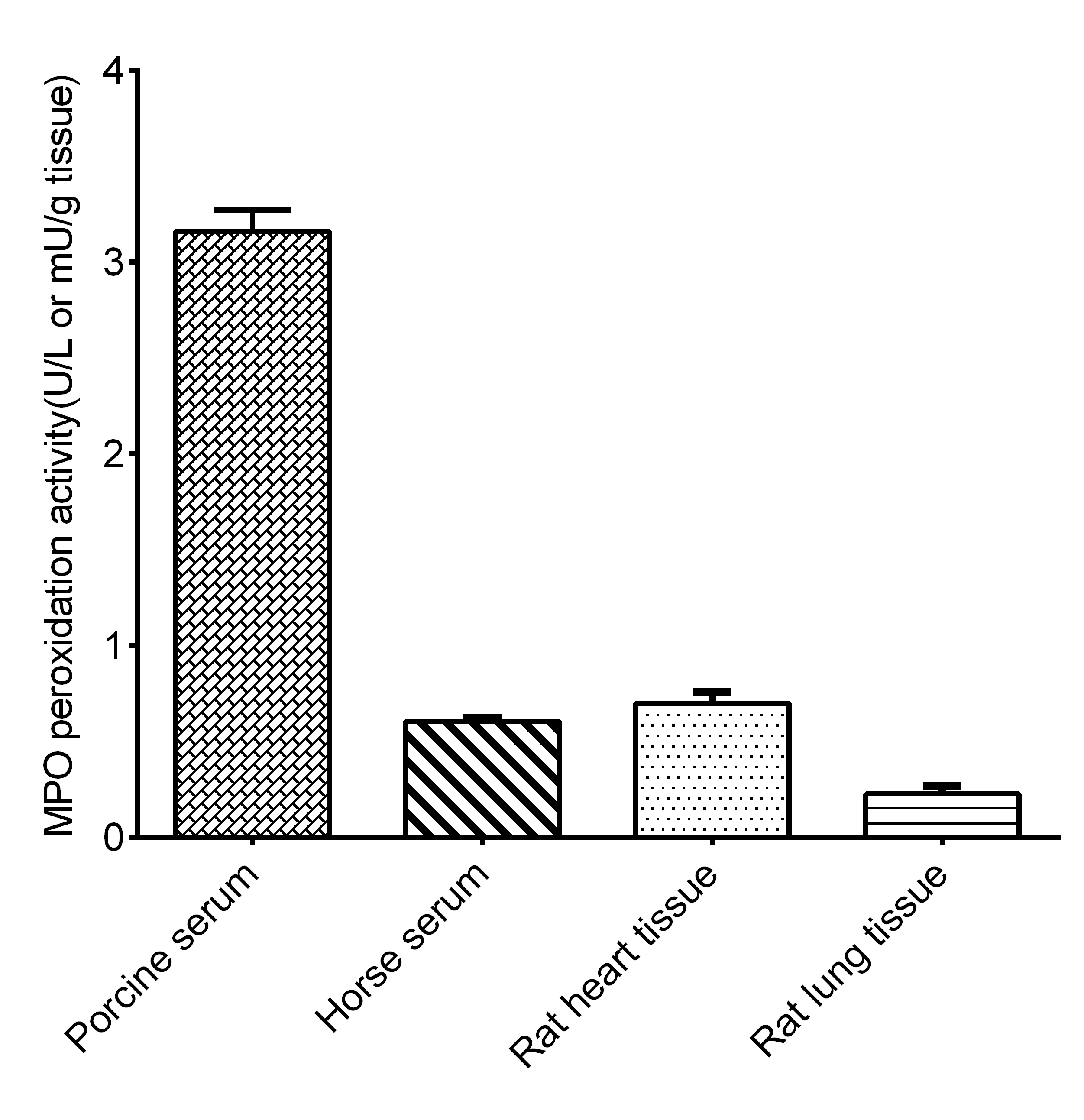 Myeloperoxidase/MPO Activity Assay Kit (Fluorometric)