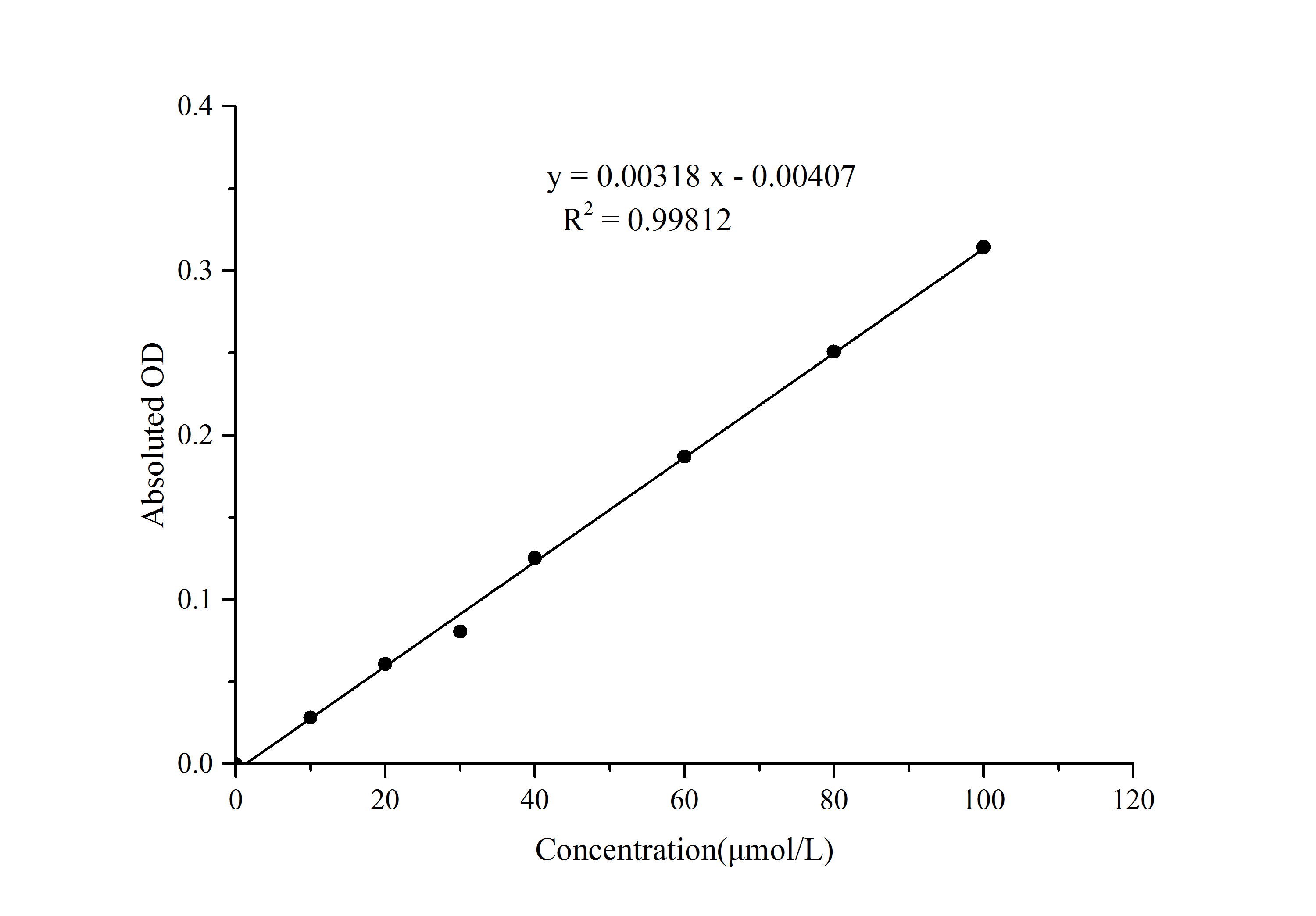 Nitric Oxide Assay Kit (Colorimetric)