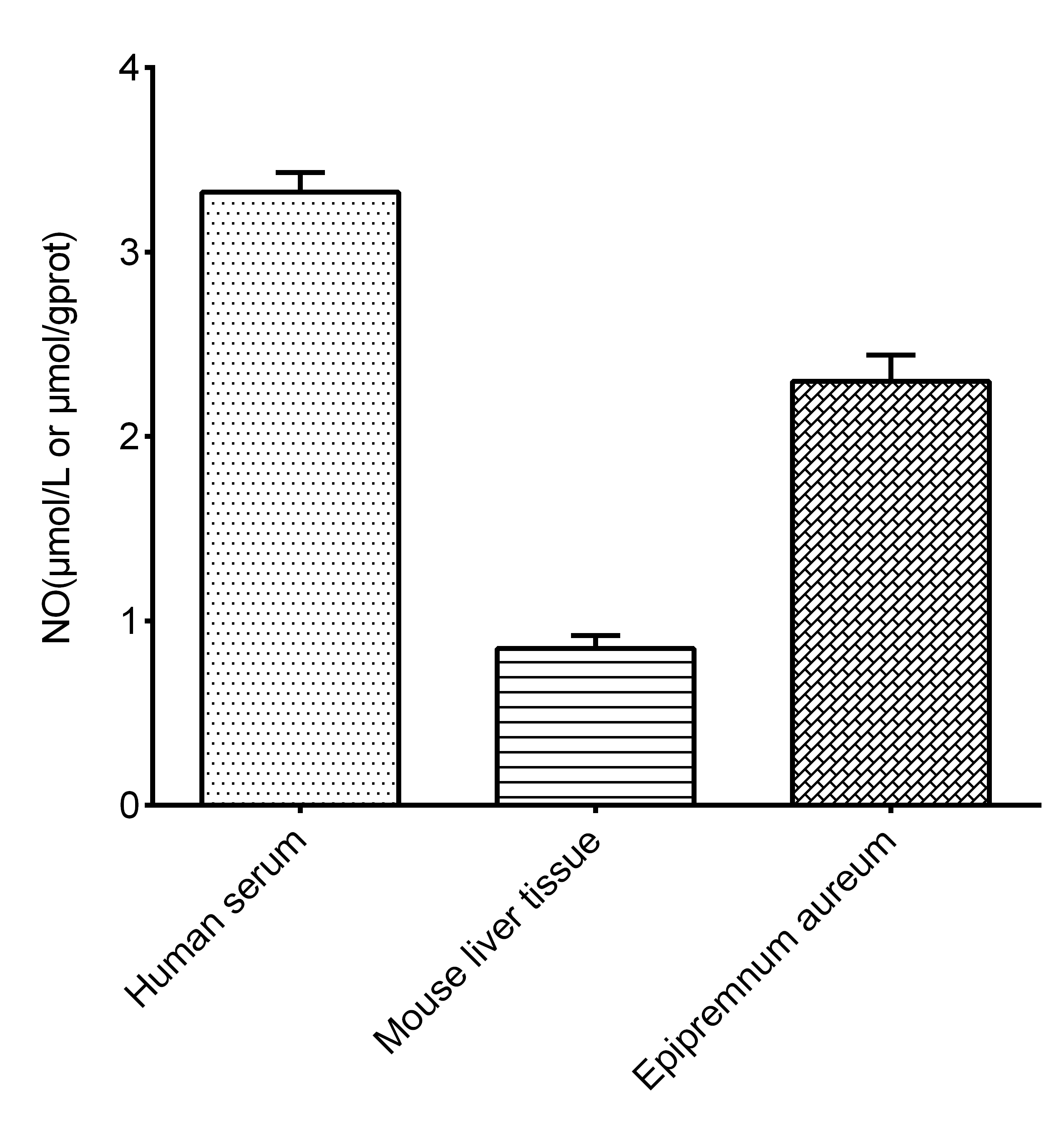 Nitric Oxide Assay Kit (Colorimetric)