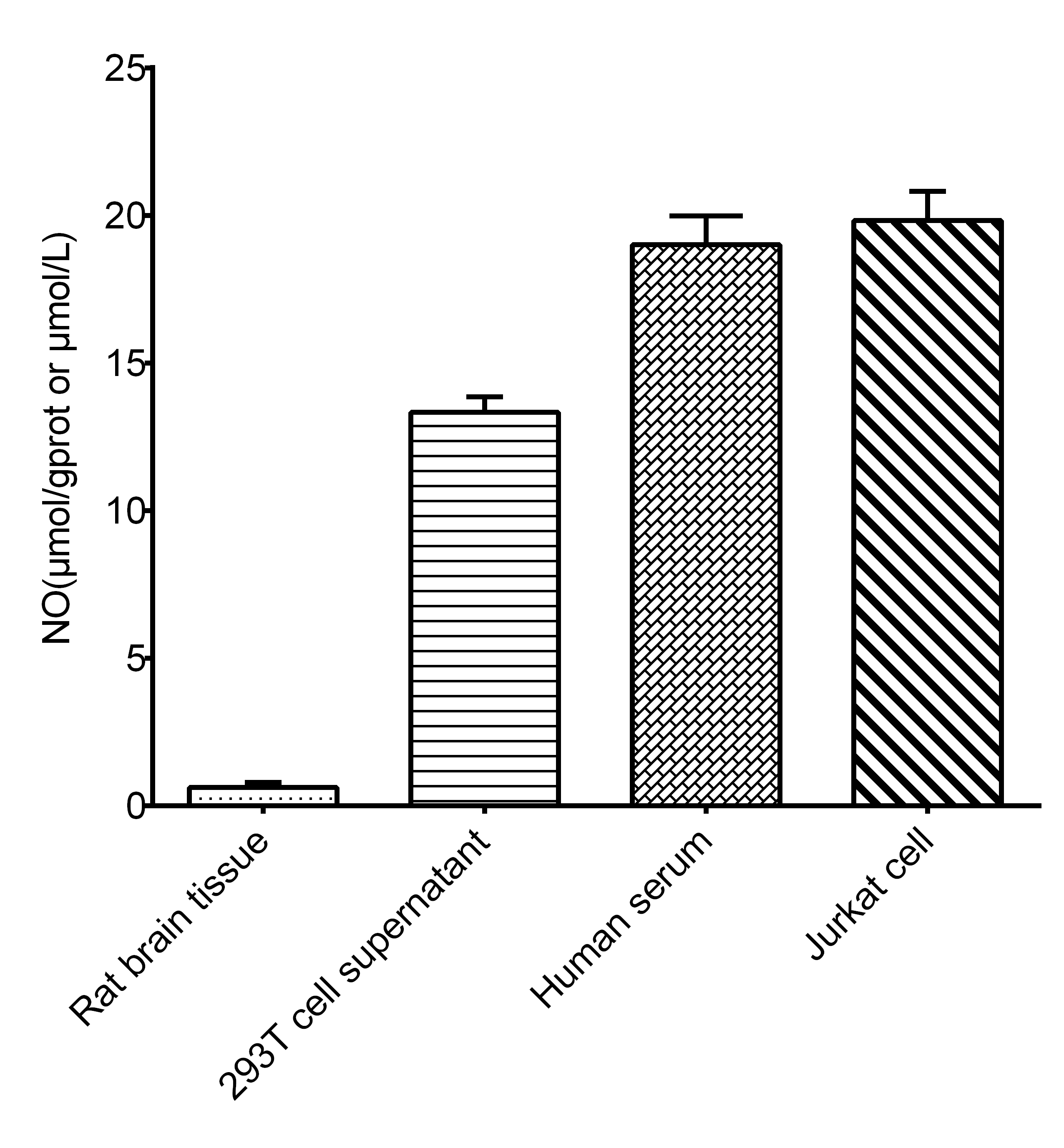 Nitric Oxide Assay Kit (Colorimetric)