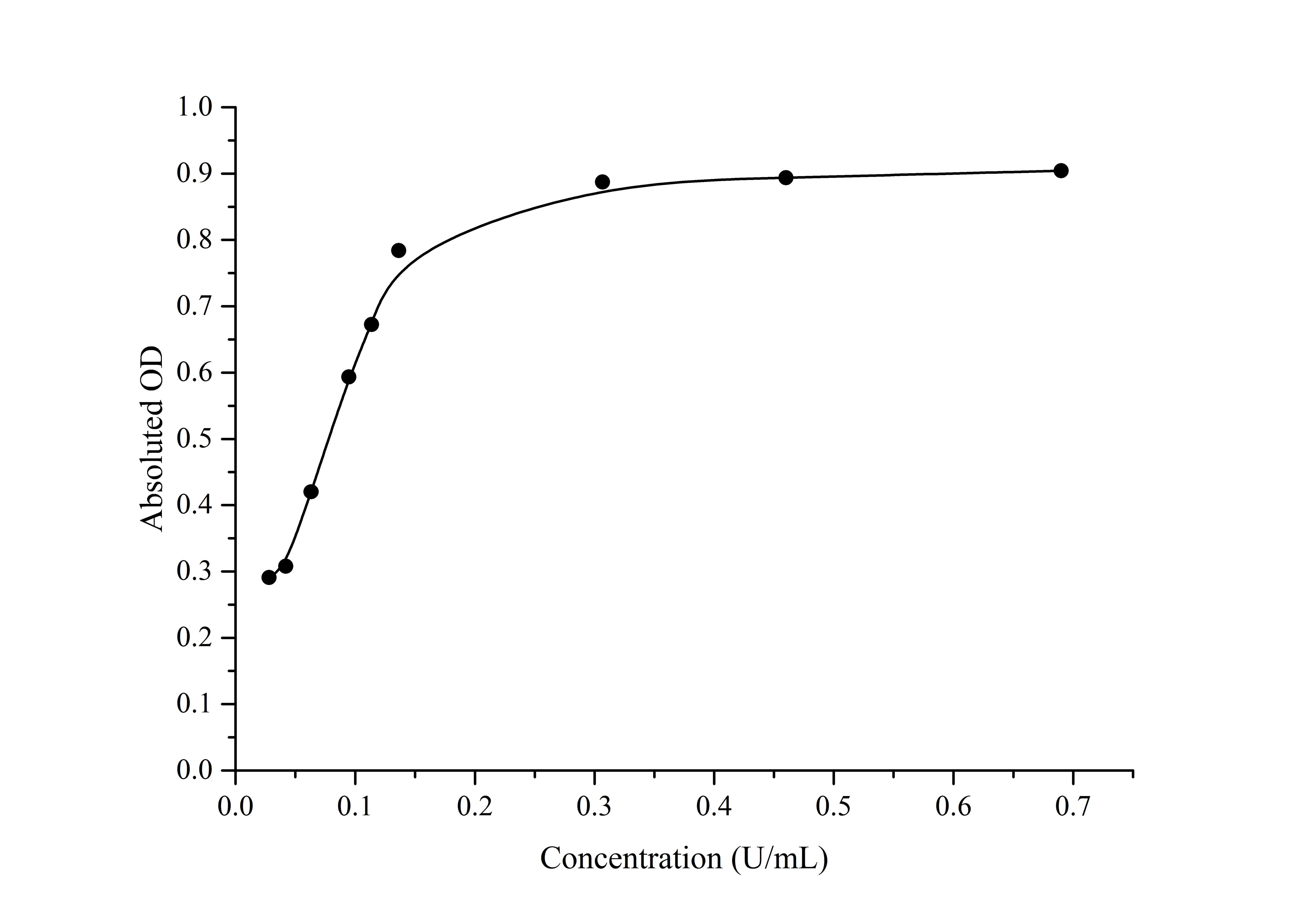Peroxidase Activity Assay Kit (Colorimetric)
