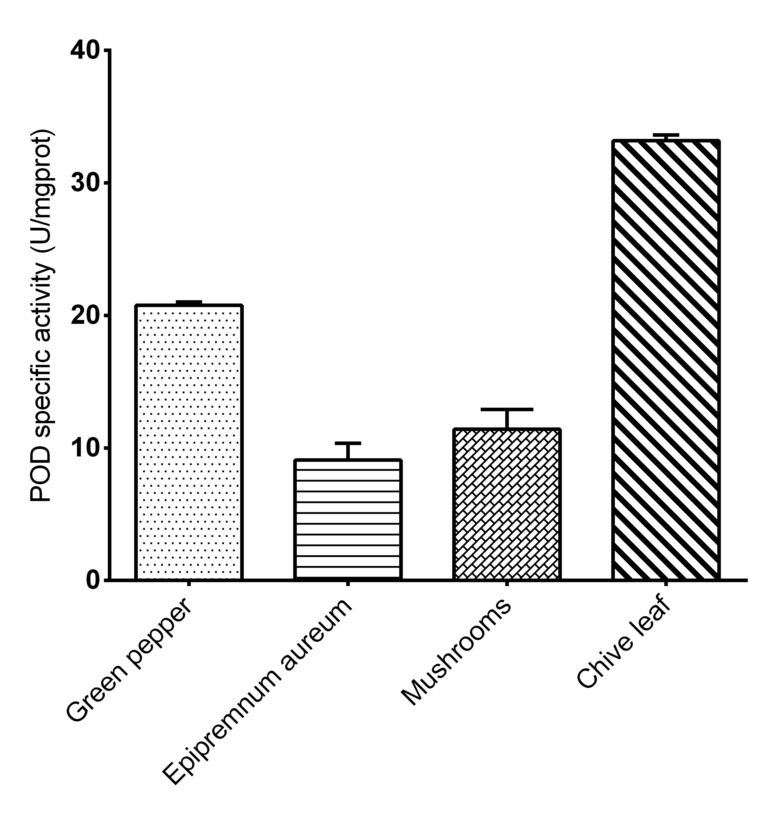 Peroxidase Activity Assay Kit (Colorimetric)