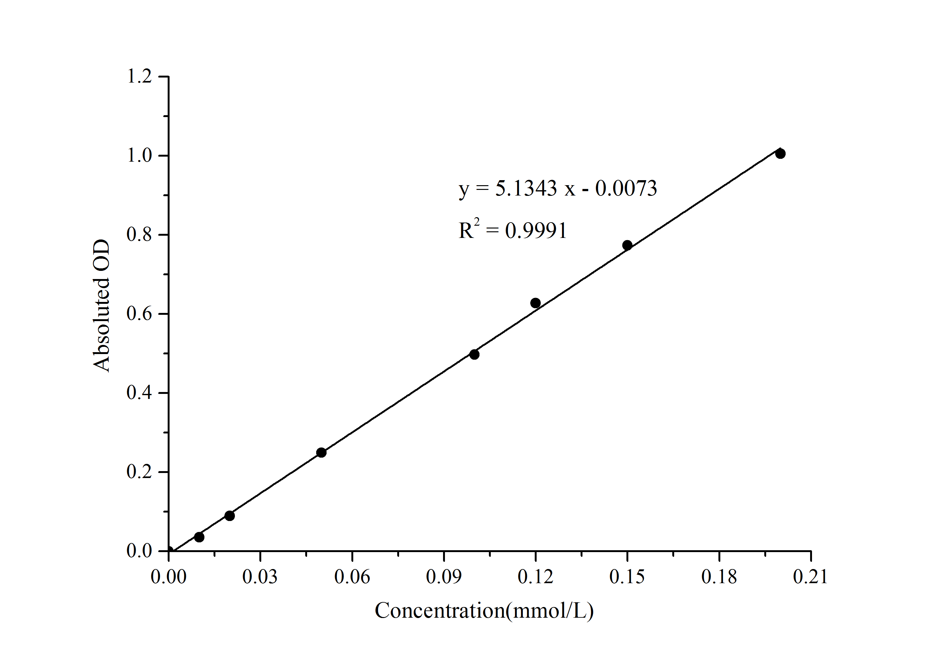 Phosphate Assay Kit (Colorimetric)