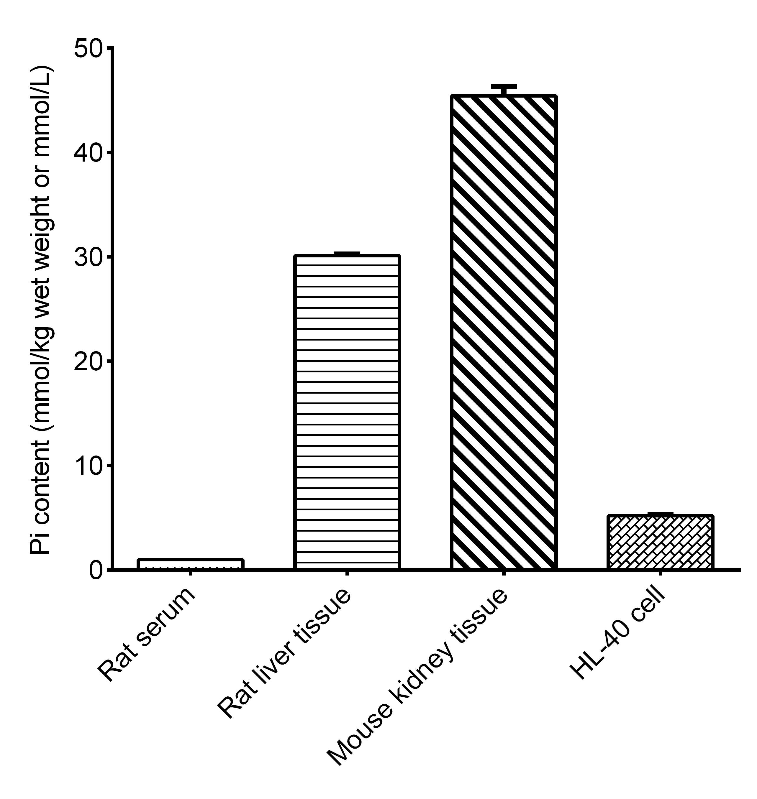 Phosphate Assay Kit (Colorimetric)