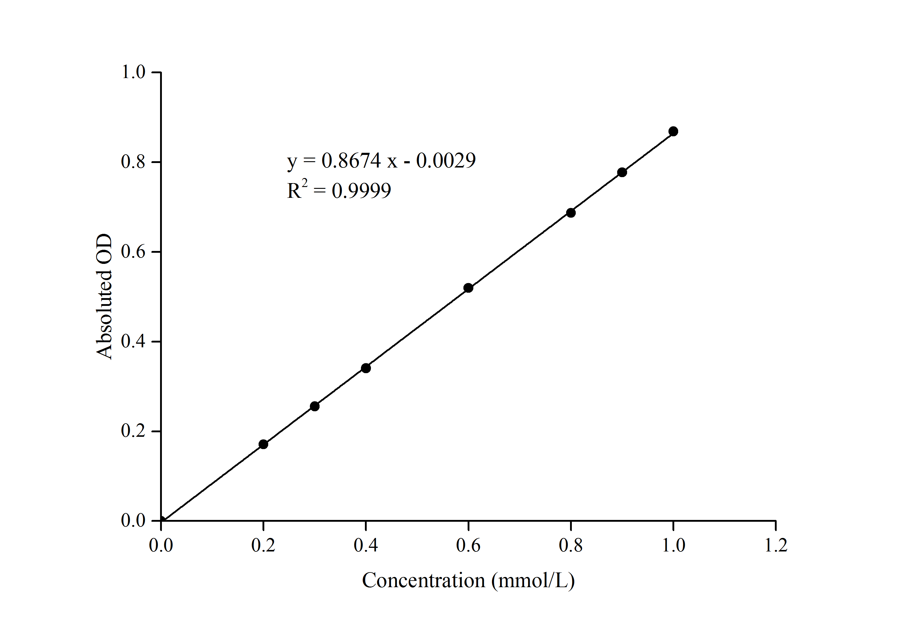 TRACP/PAP/ACP5 Activity Assay Kit (Colorimetric)