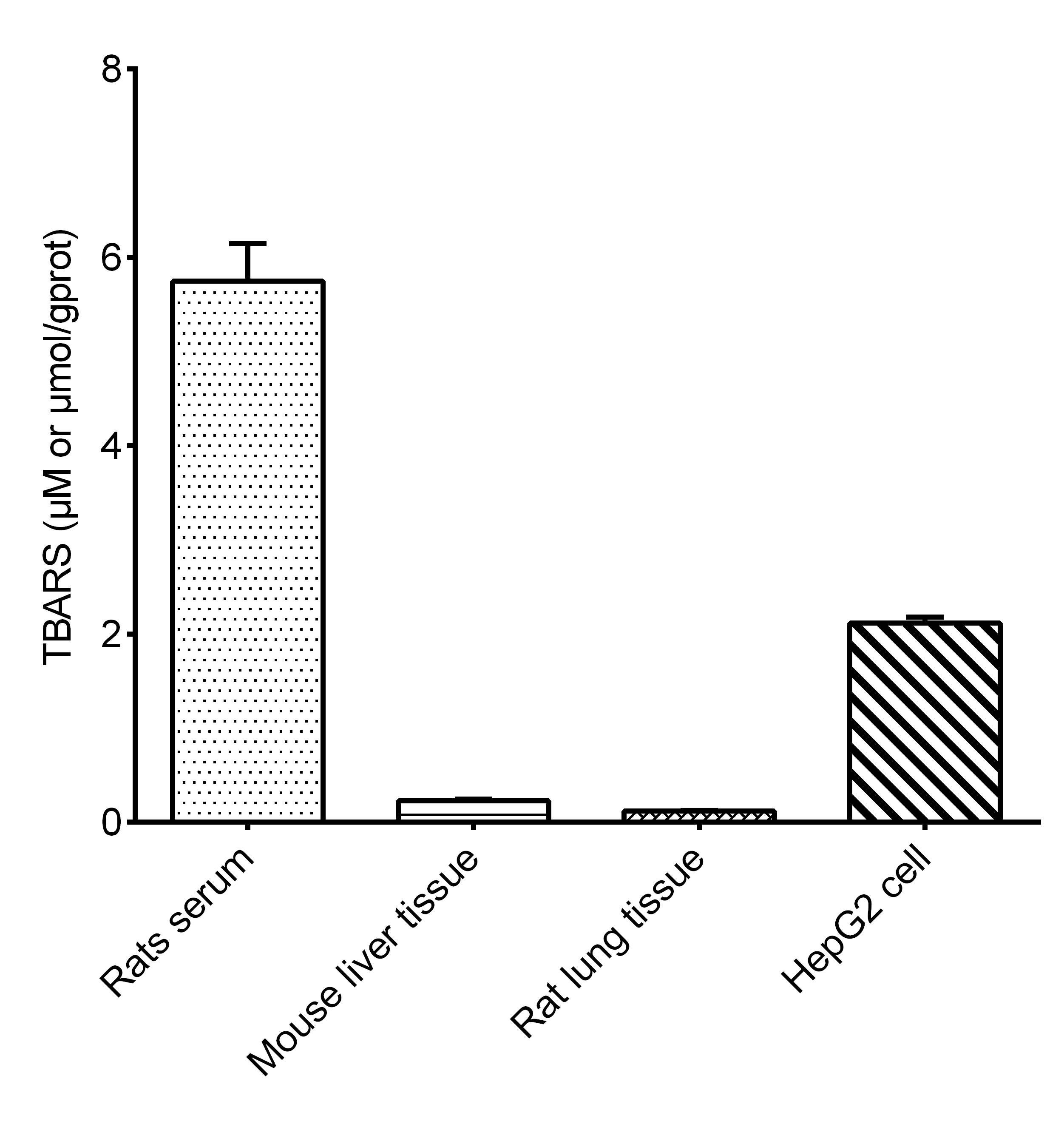 TBARS/Thiobarbituric Acid Reactive Substances Assay Kit (Fluorometric)