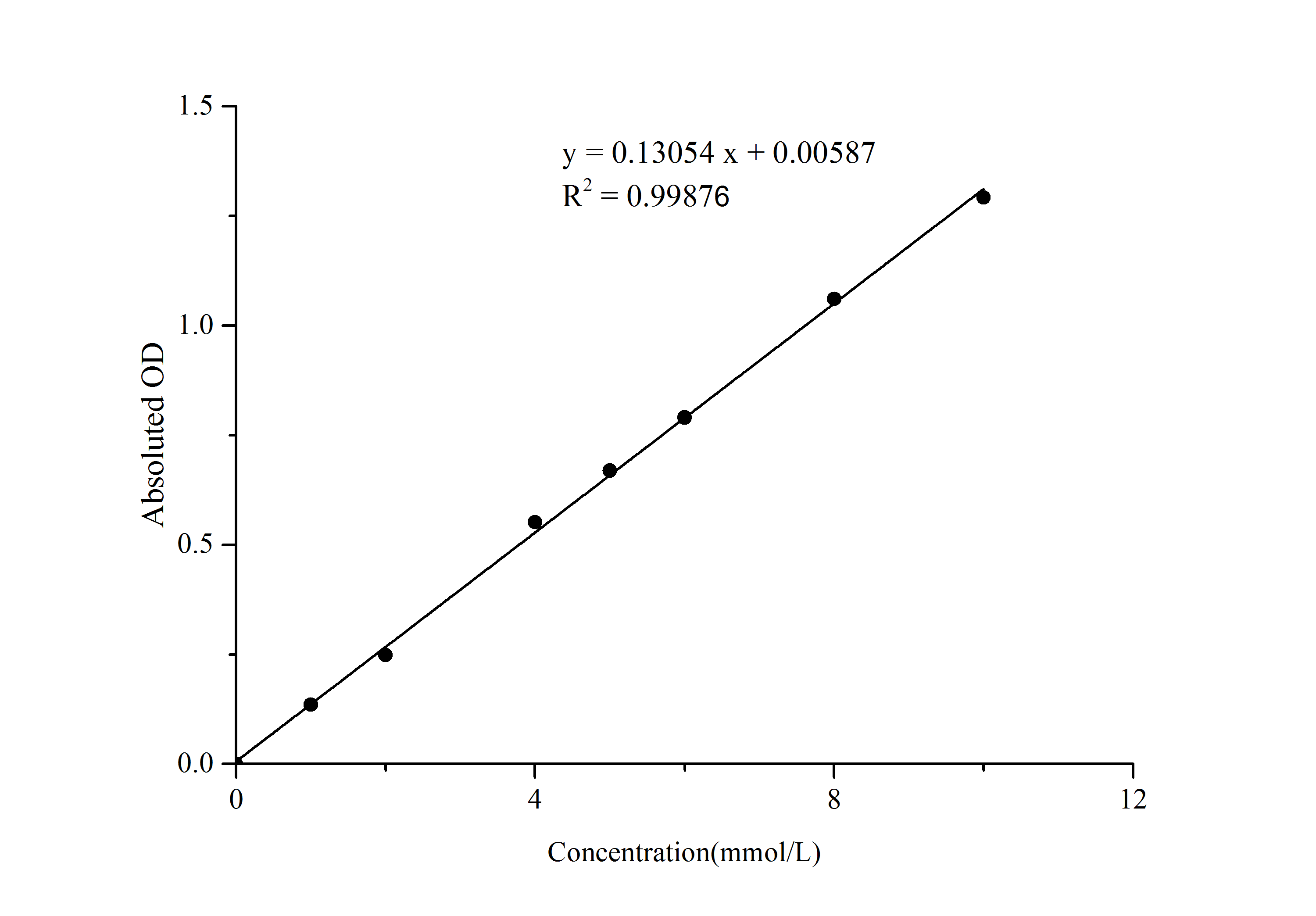 Triglyceride Assay Kit (Colorimetric)