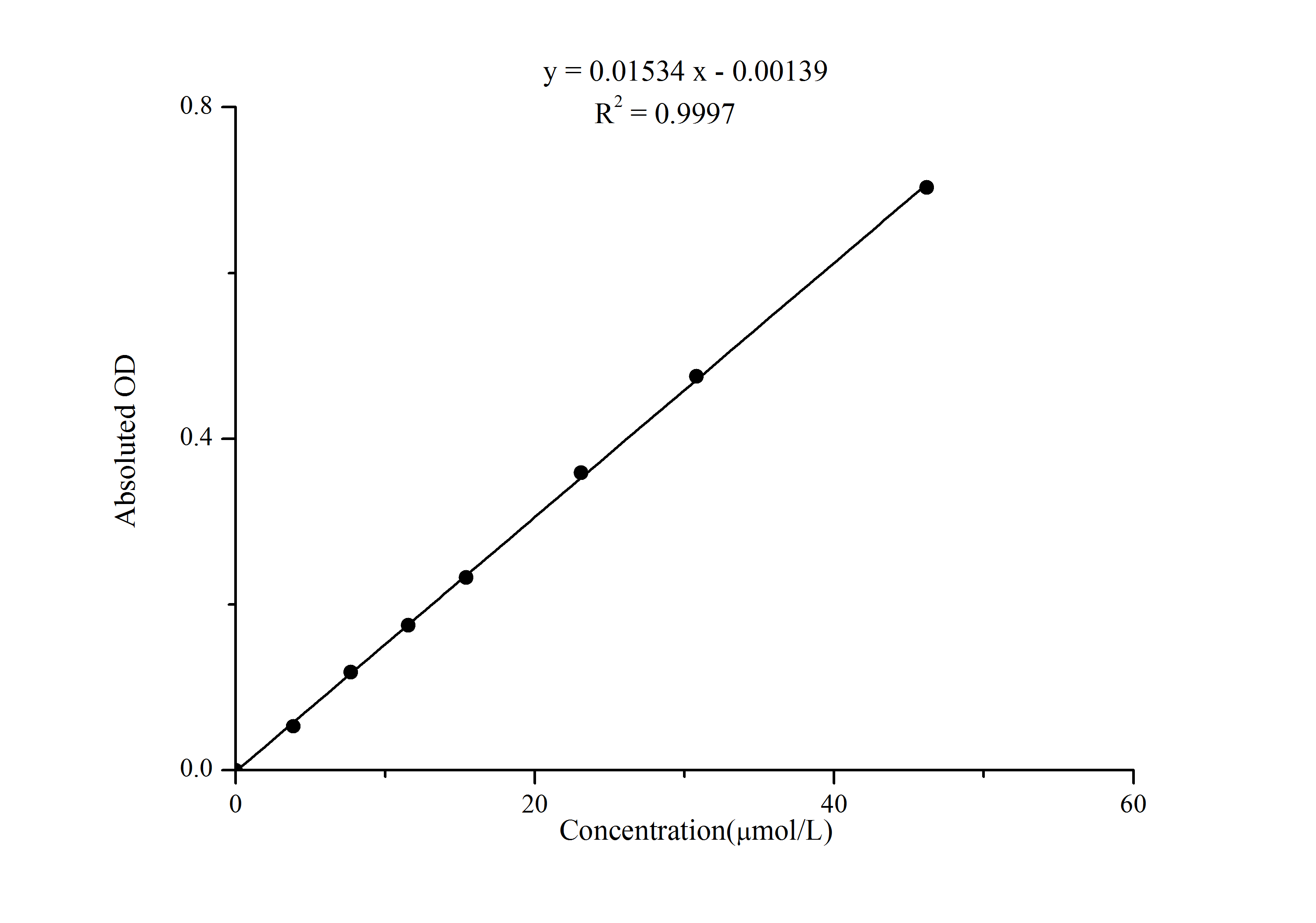 Zinc Assay Kit (Colorimetric)