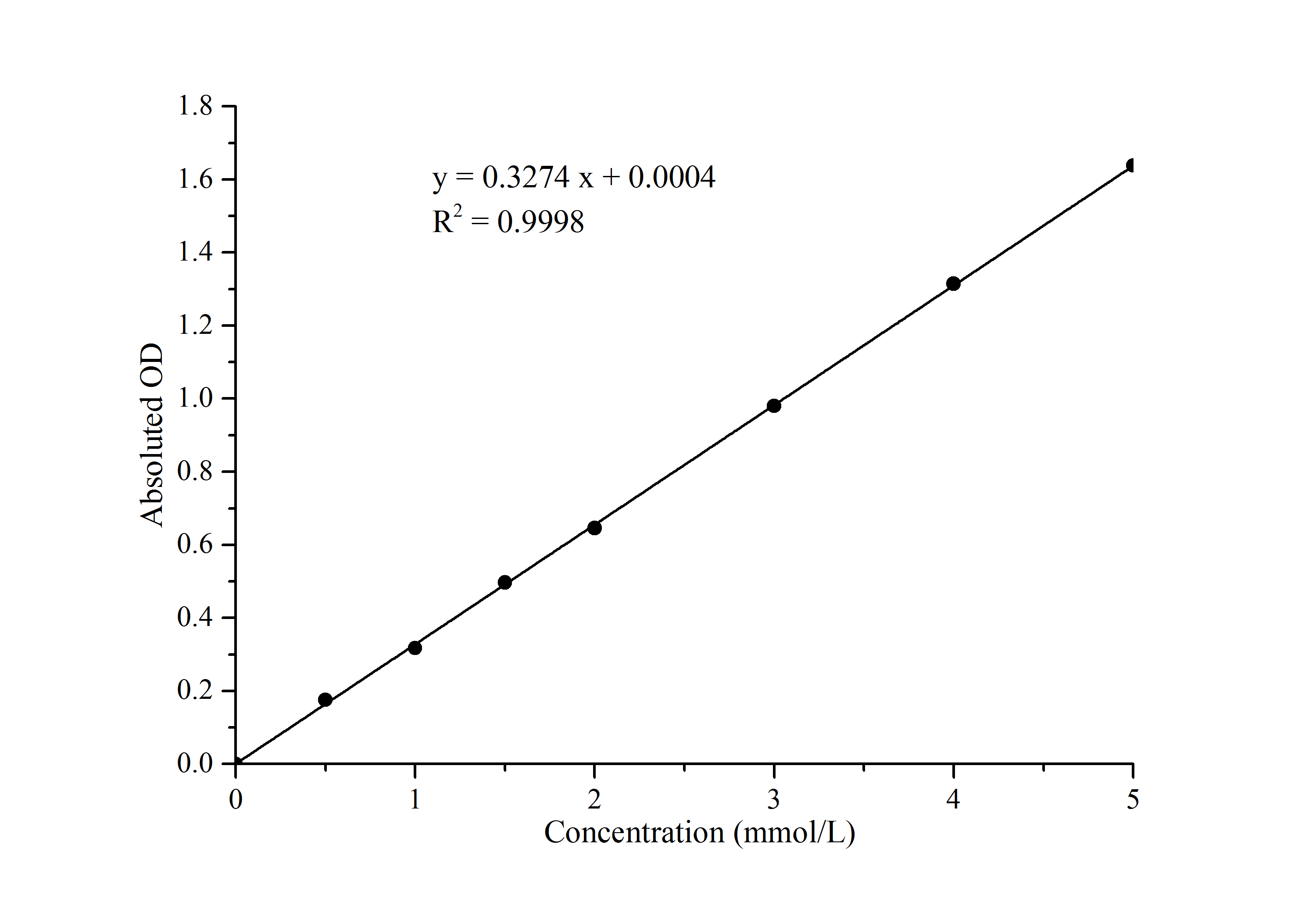 alpha-L-Fucosidase Activity Assay Kit (Colorimetric)