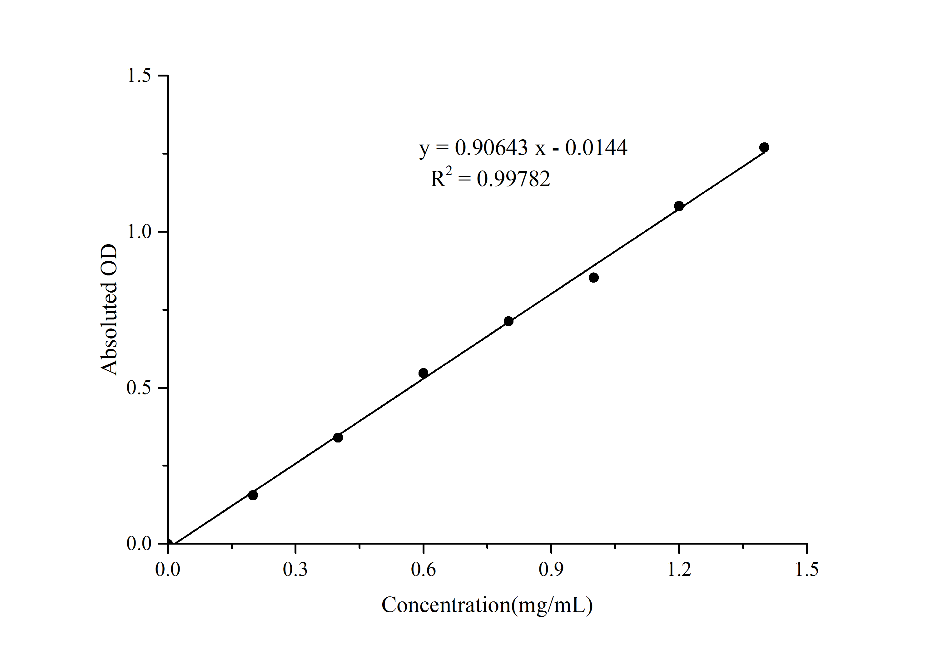 Beta-Amylase Activity Assay Kit (Colorimetric)