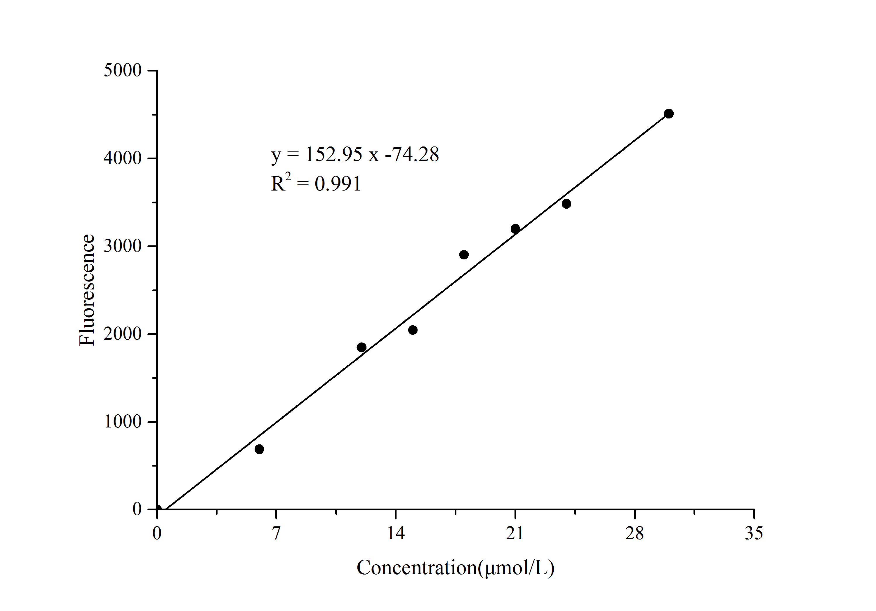 Triglyceride Assay Kit (Fluorometric)