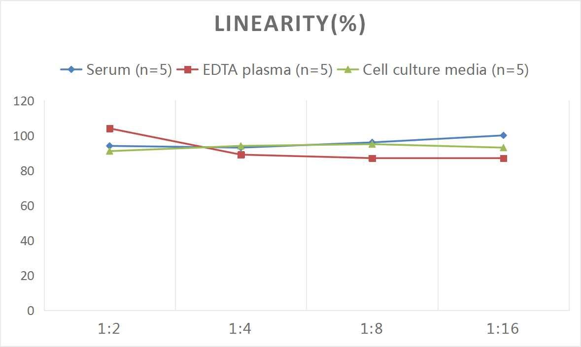 Human Defensin alpha 5 ELISA Kit (Colorimetric)