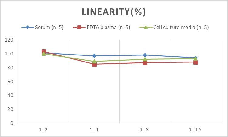 Mouse Defensin alpha 5 ELISA Kit (Colorimetric)