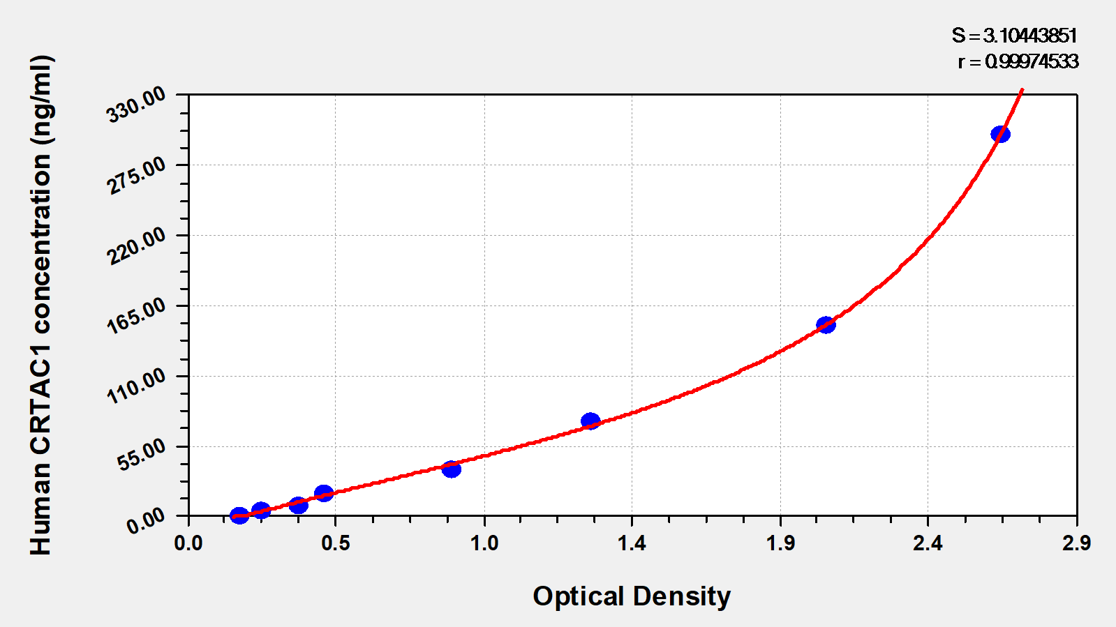 Human CRTAC1 ELISA Kit (Colorimetric)