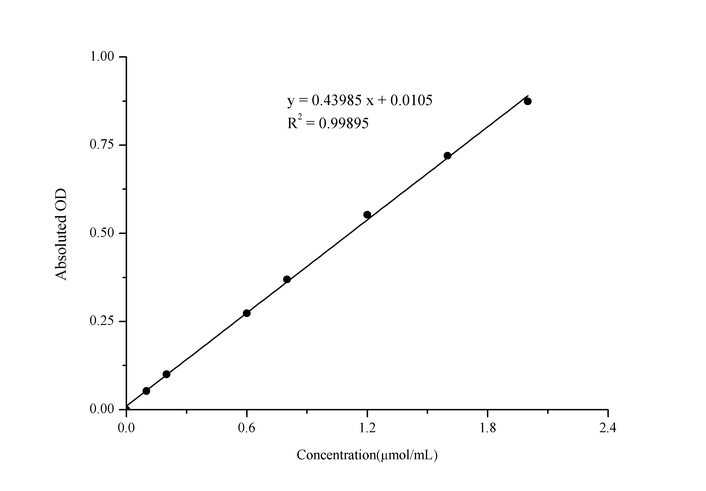 Pyruvic Acid Assay Kit (Colorimetric)
